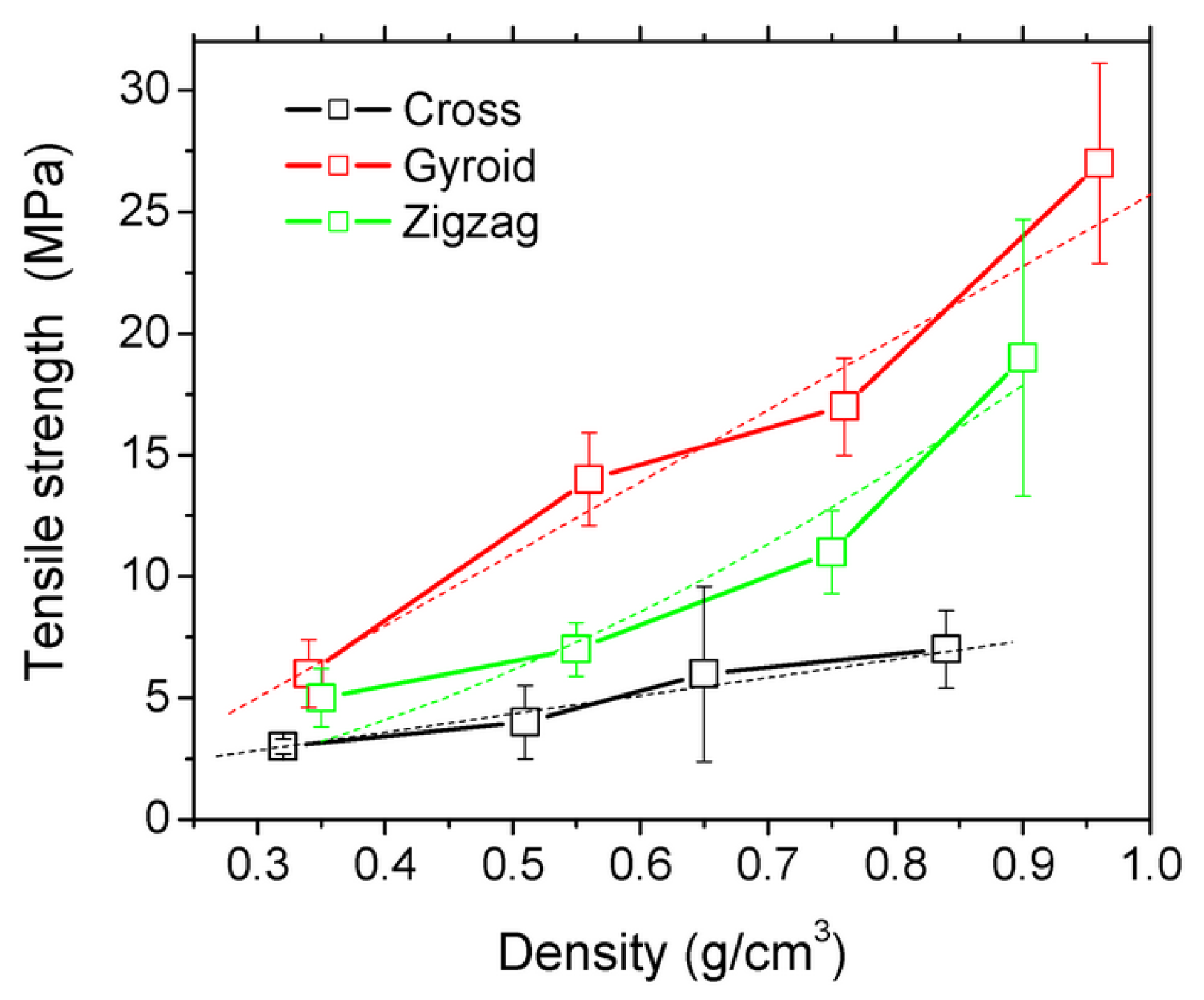 Polymers 15 00716 g027 Polymers 15 00716 g027