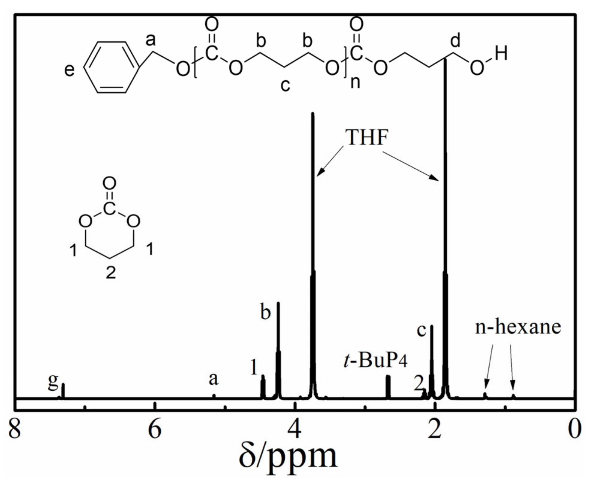 Polymers 15 00720 g001 Polymers 15 00720 g001