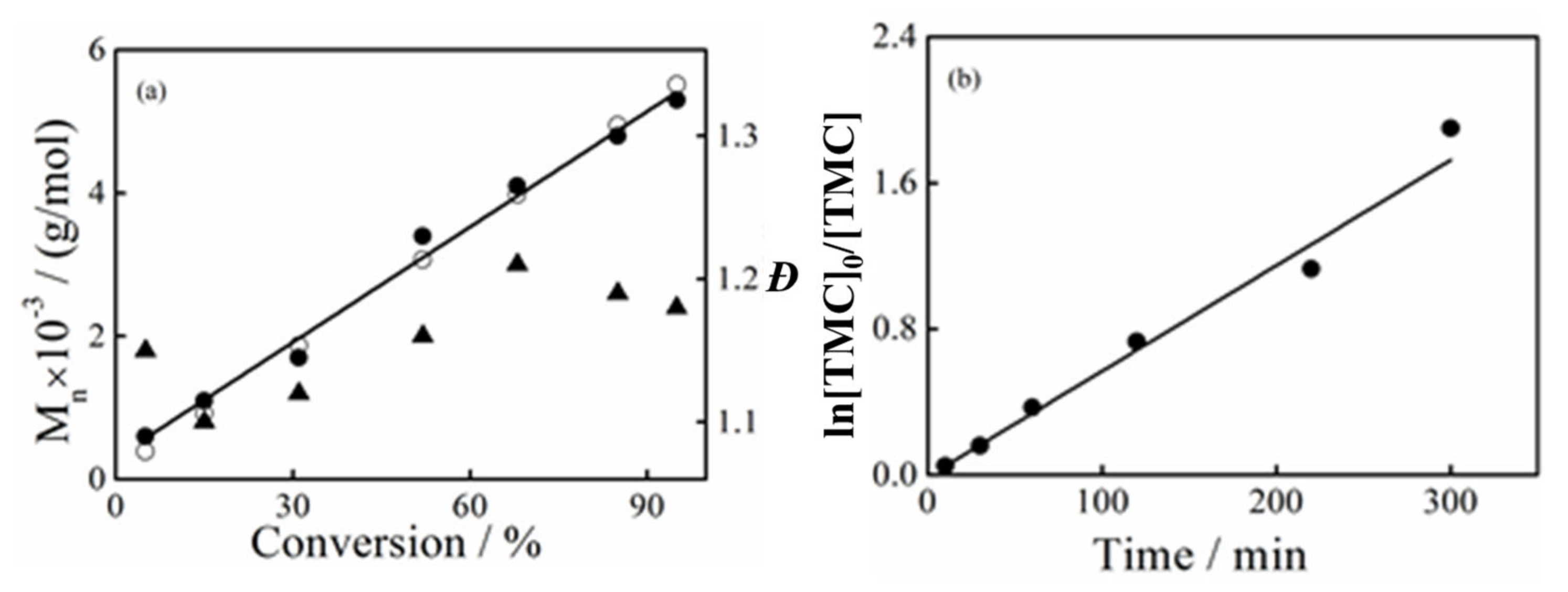 Polymers 15 00720 g004 Polymers 15 00720 g004