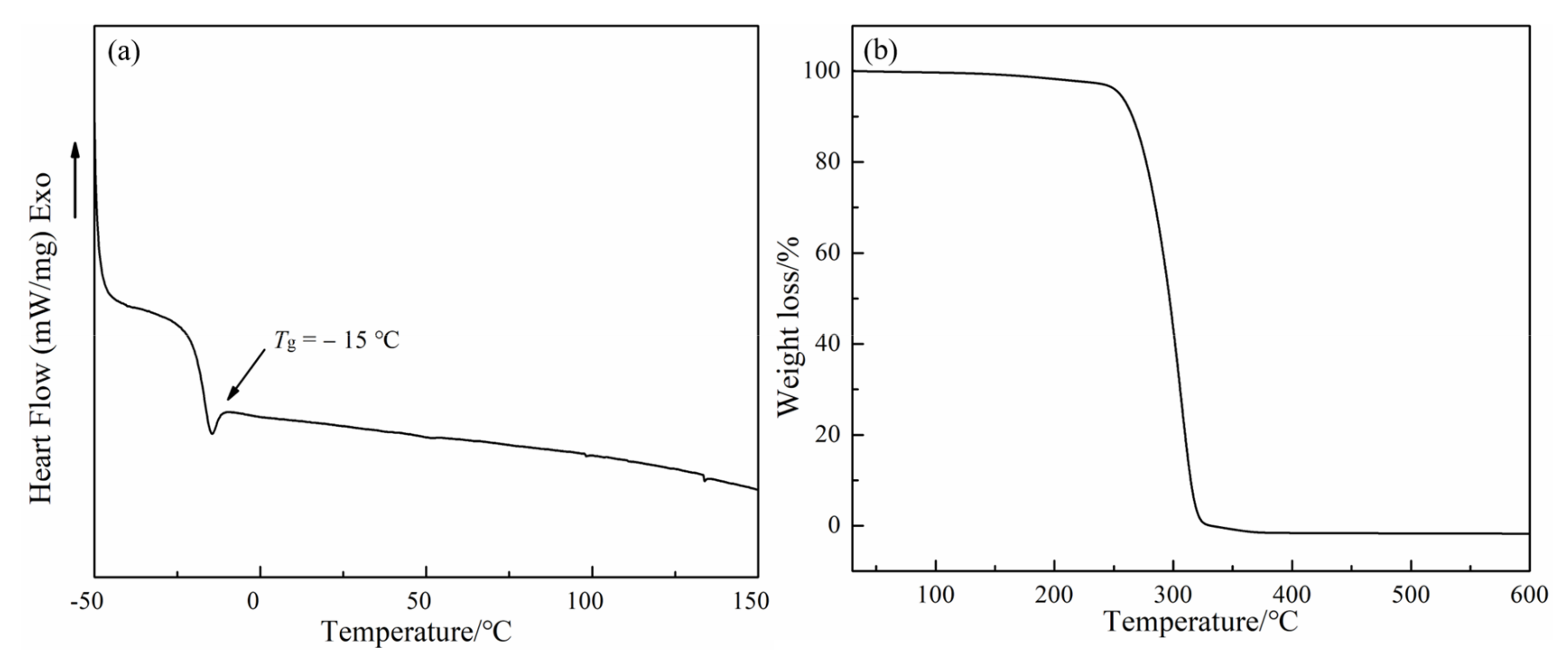 Polymers 15 00720 g007 Polymers 15 00720 g007