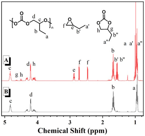 Polymers | Free Full-Text | Copolymerization of Carbon Dioxide 