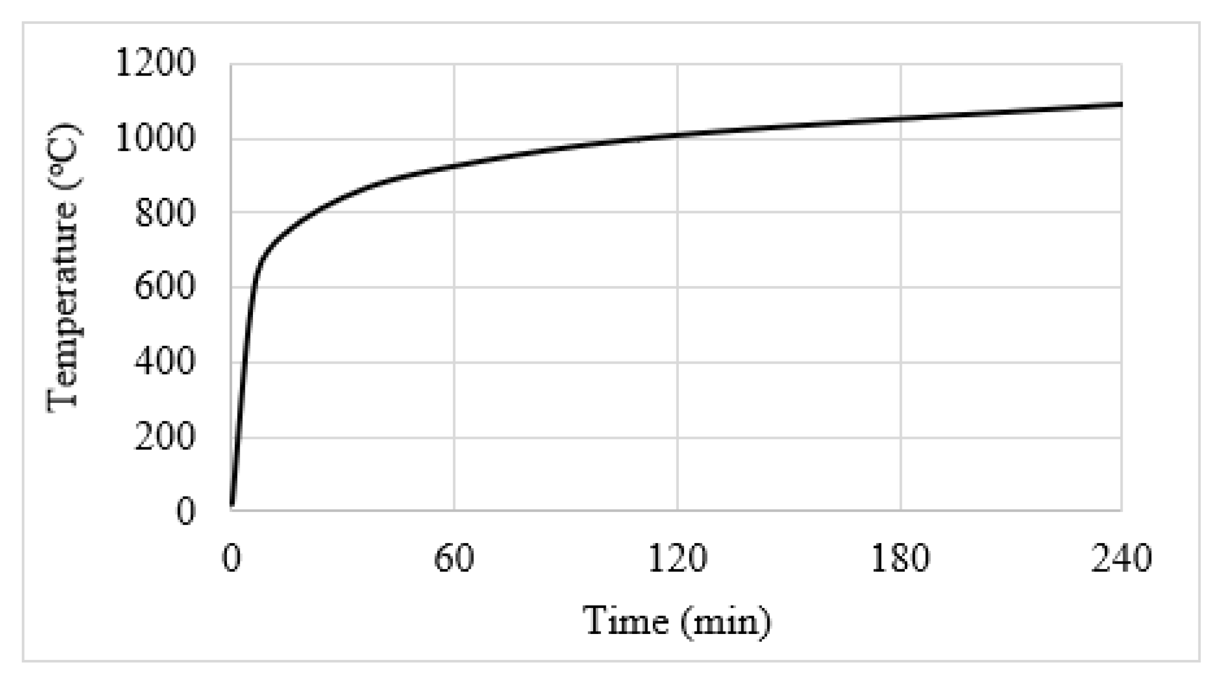 Polymers | Free Full-Text | Fire Resistance Evaluation of Concrete ...