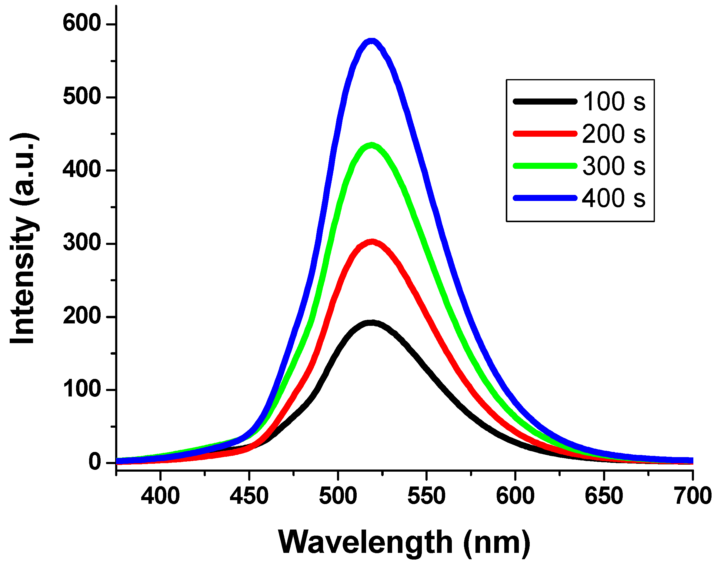 Polymers 15 00761 g005