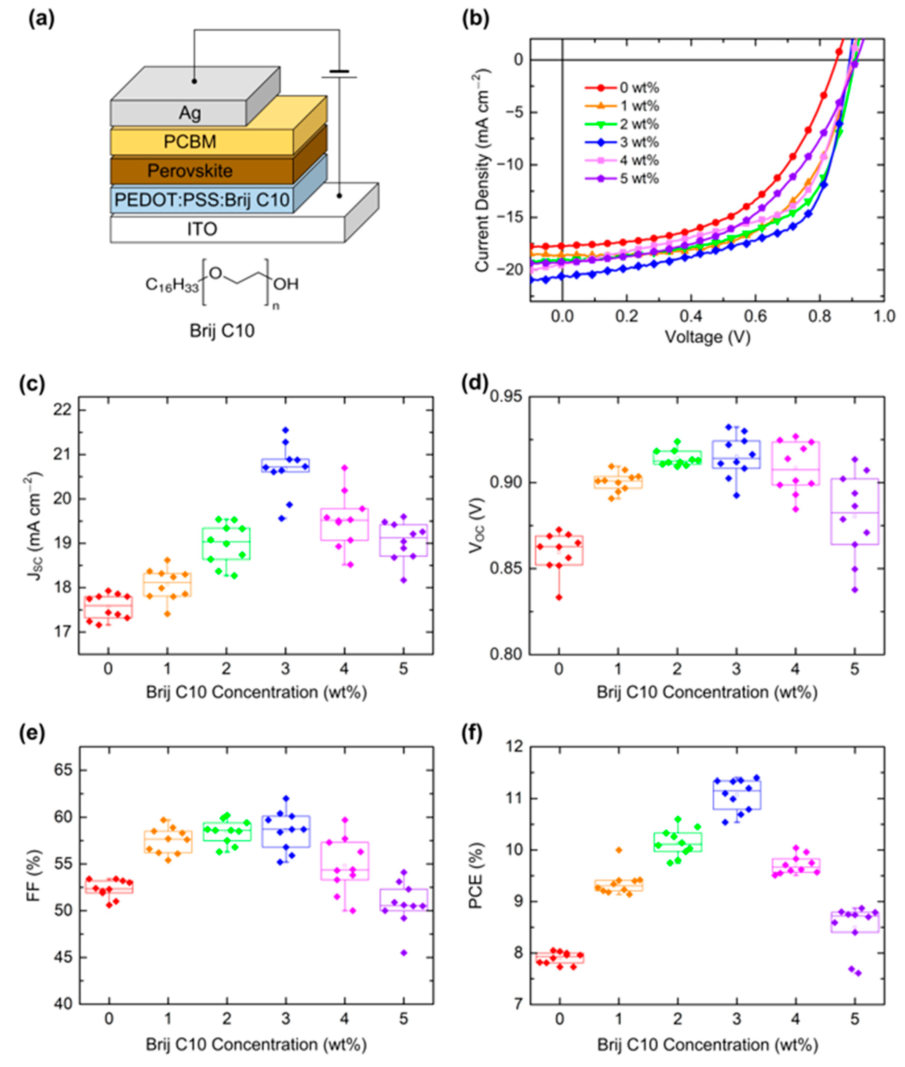 Polymers 15 00772 g001