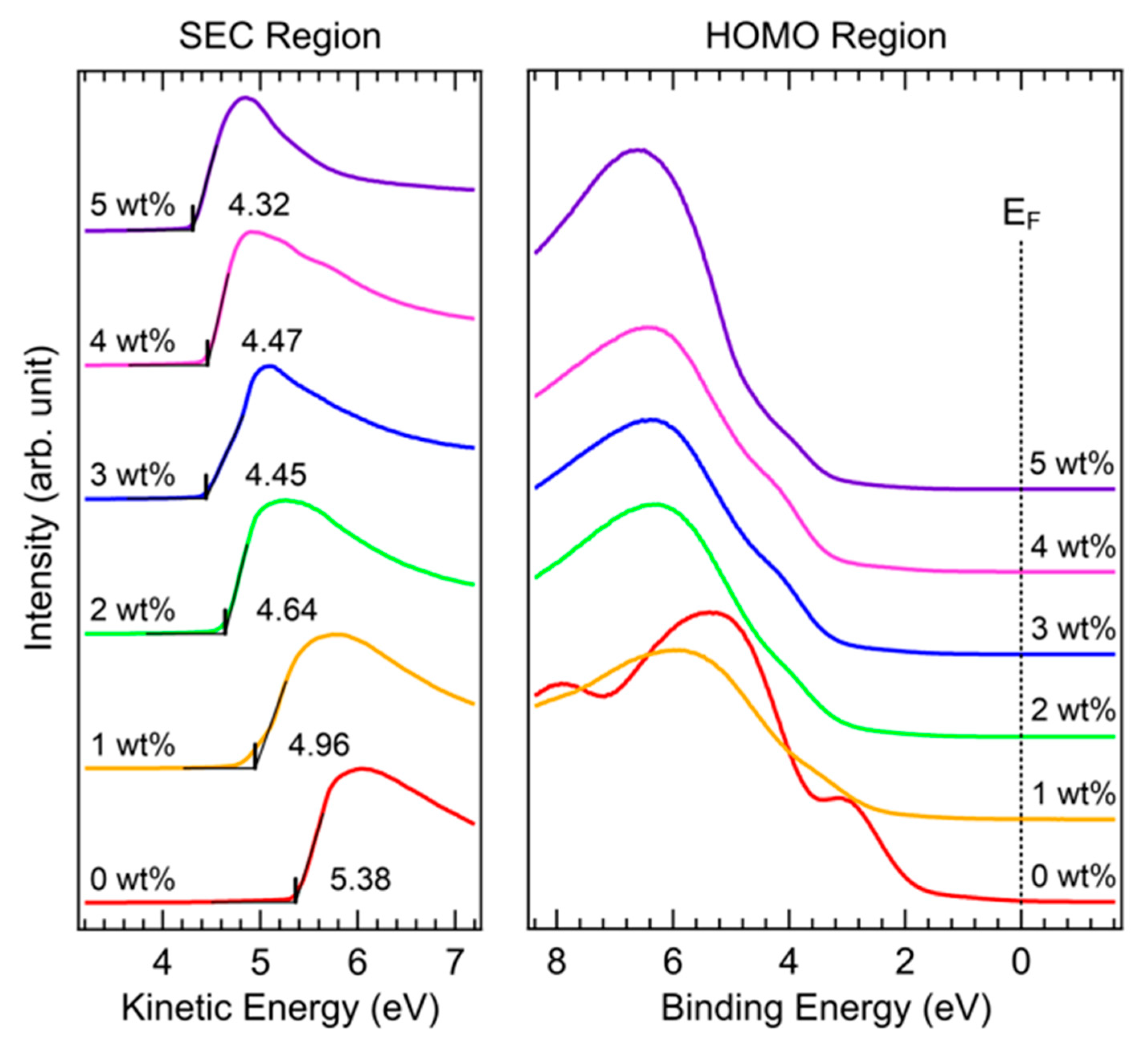 Polymers 15 00772 g002