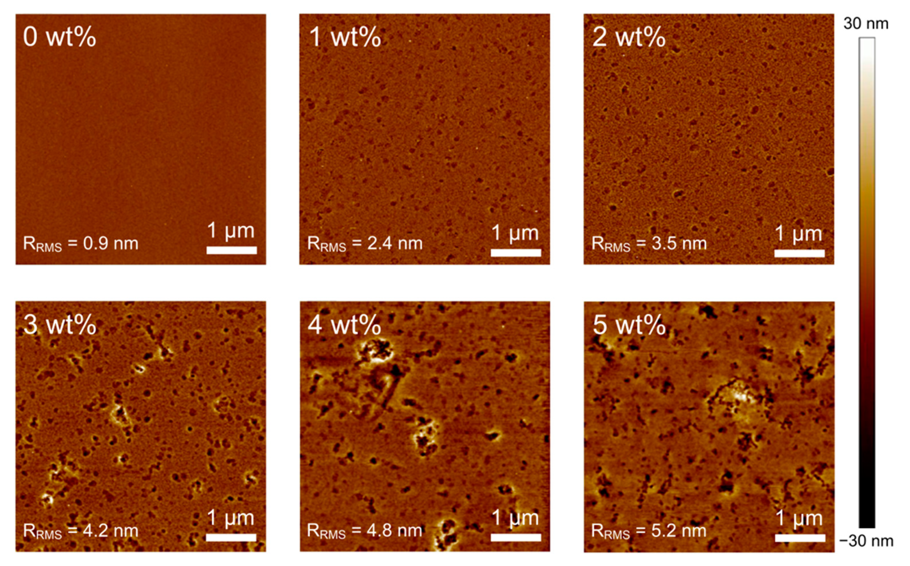 Polymers 15 00772 g006