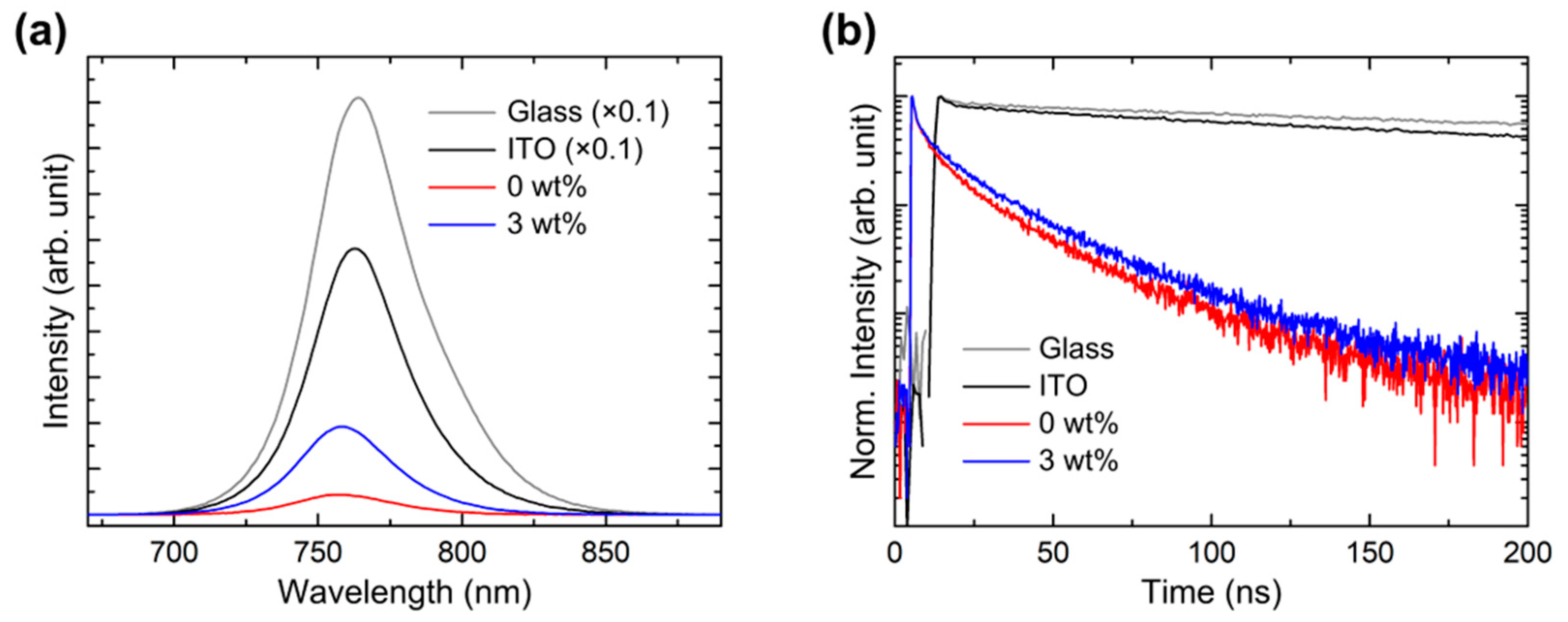 Polymers 15 00772 g008