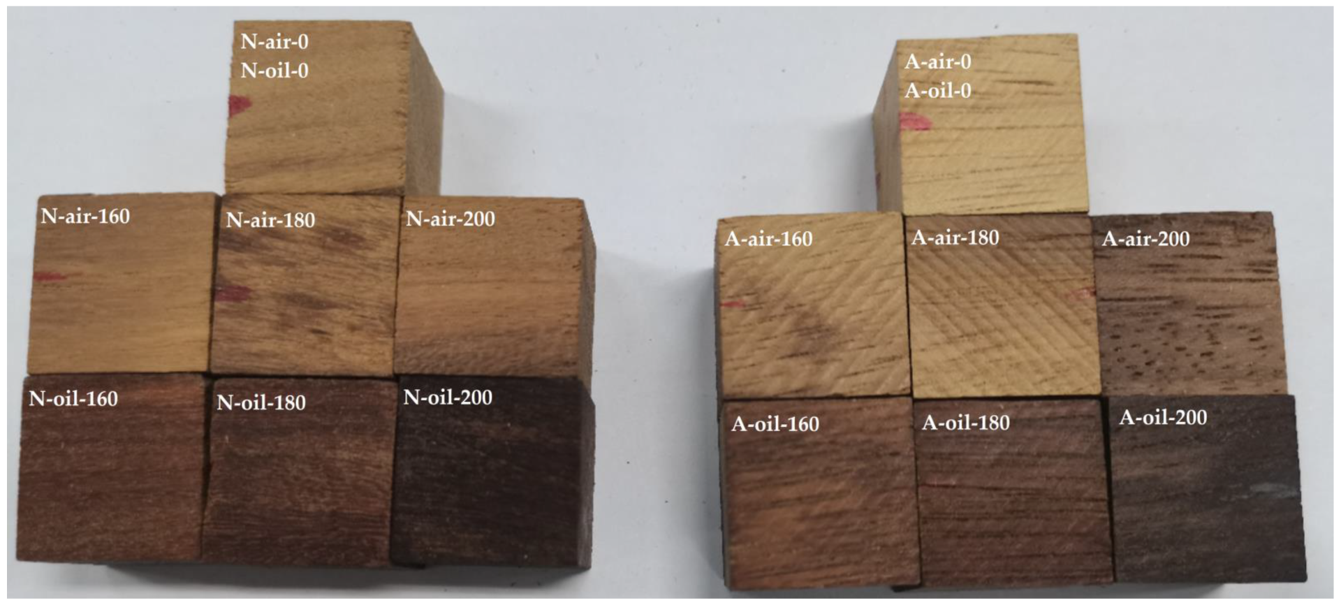 Polymers | Free Full-Text | Effects of Heat Treatment on Color, Dimensional  Stability, Hygroscopicity and Chemical Structure of Afrormosia and Newtonia  Wood: A Comparative Study of Air and Palm Oil Medium