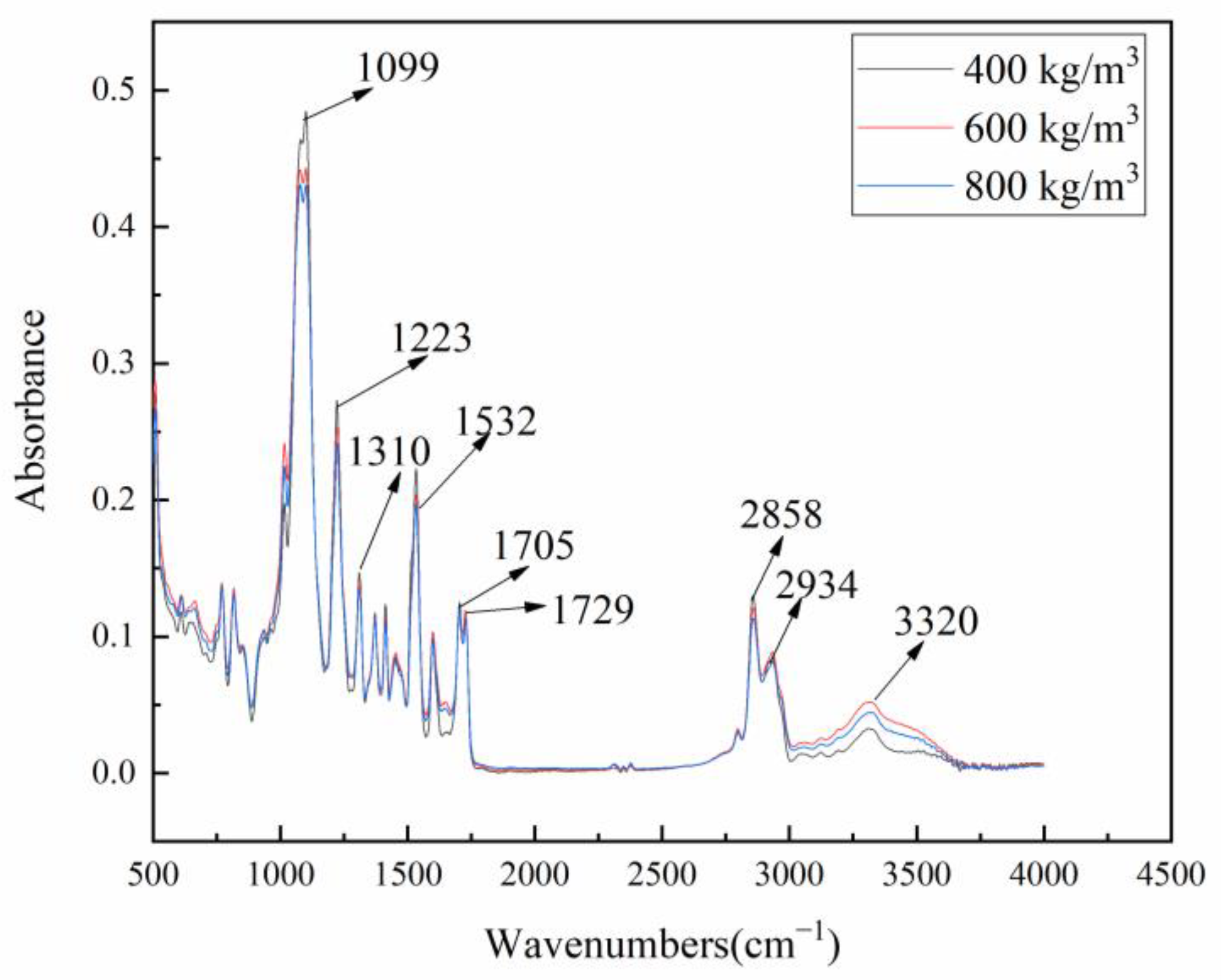 Polymers | Free Full-Text | Study On The Mechanical Properties And ...