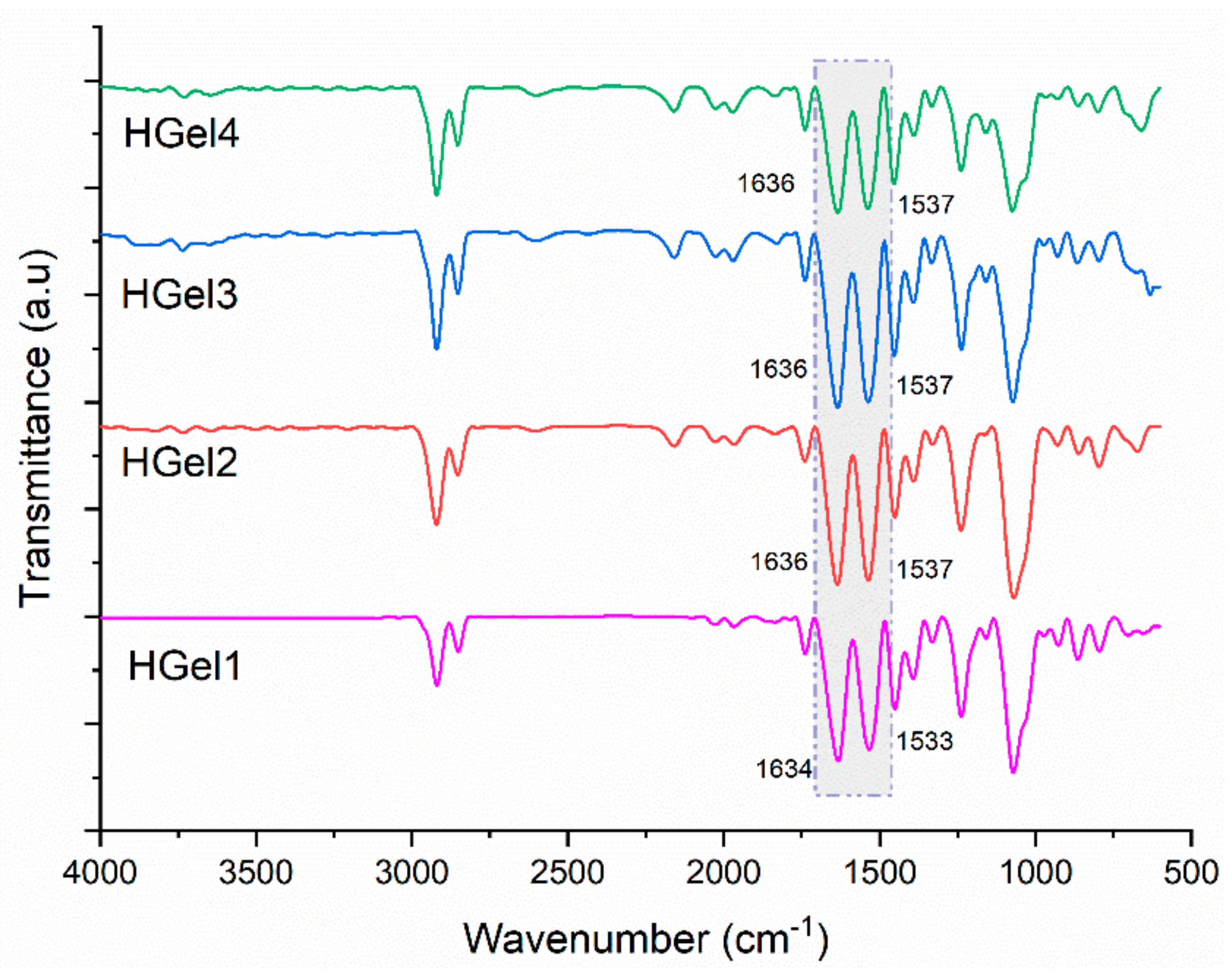 Polymers 15 00780 g001