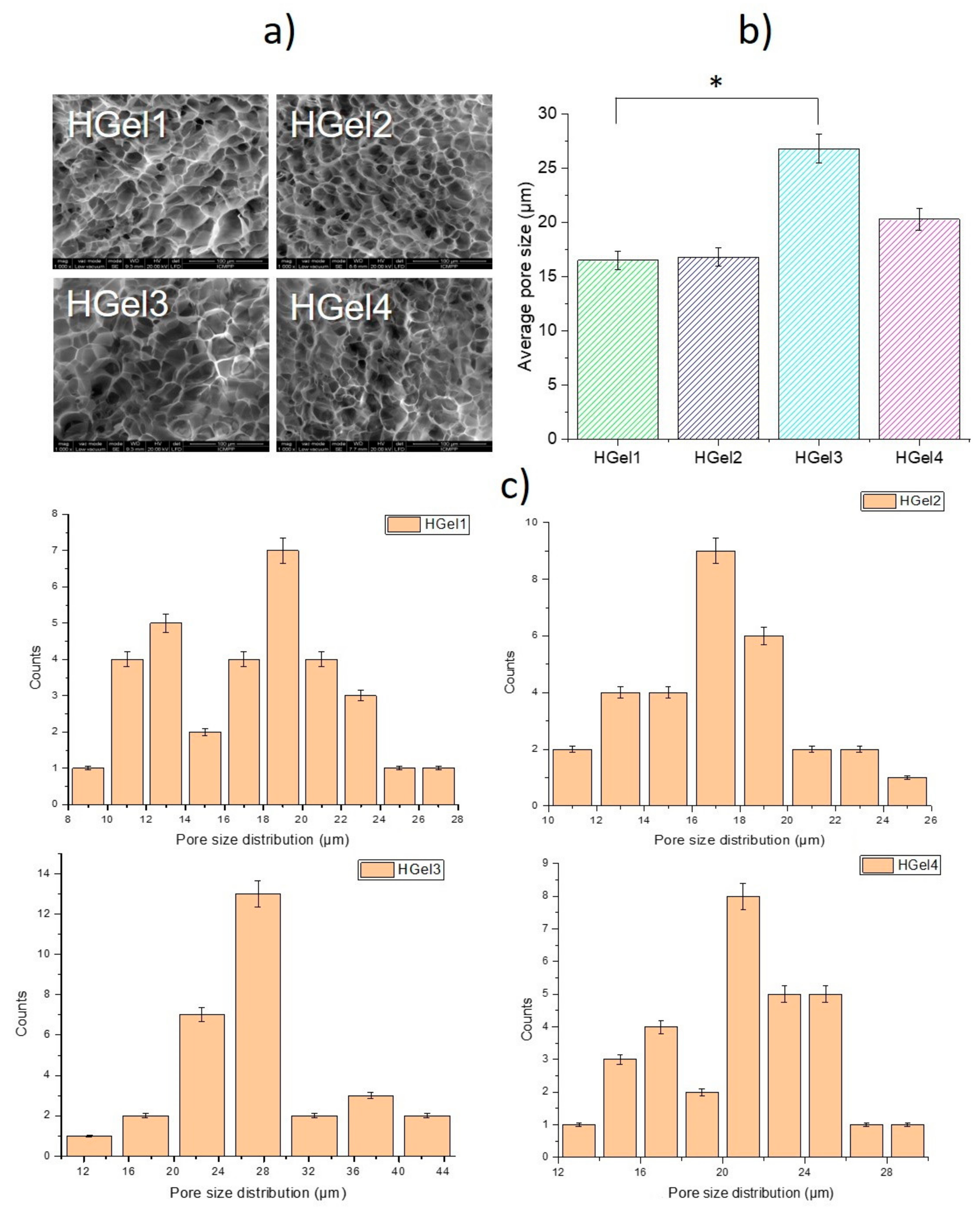 Polymers 15 00780 g002