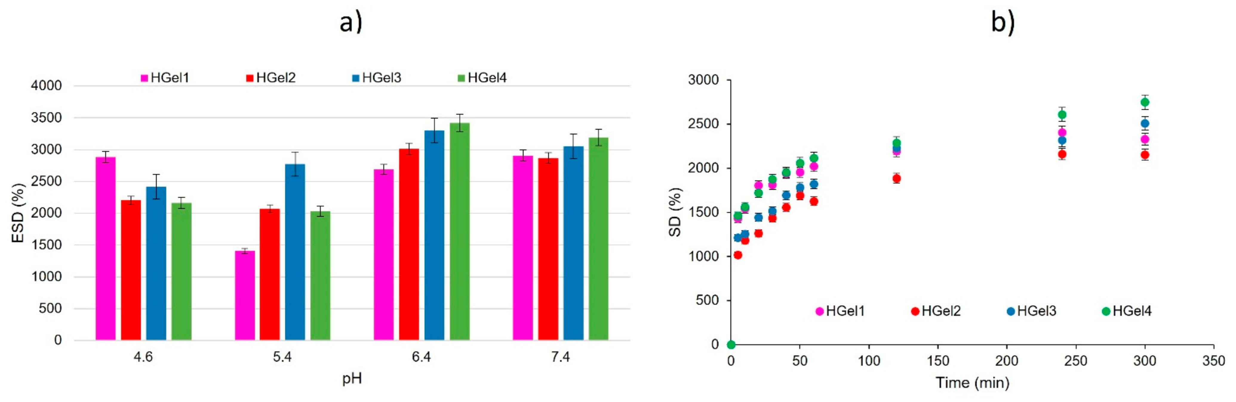 Polymers 15 00780 g003