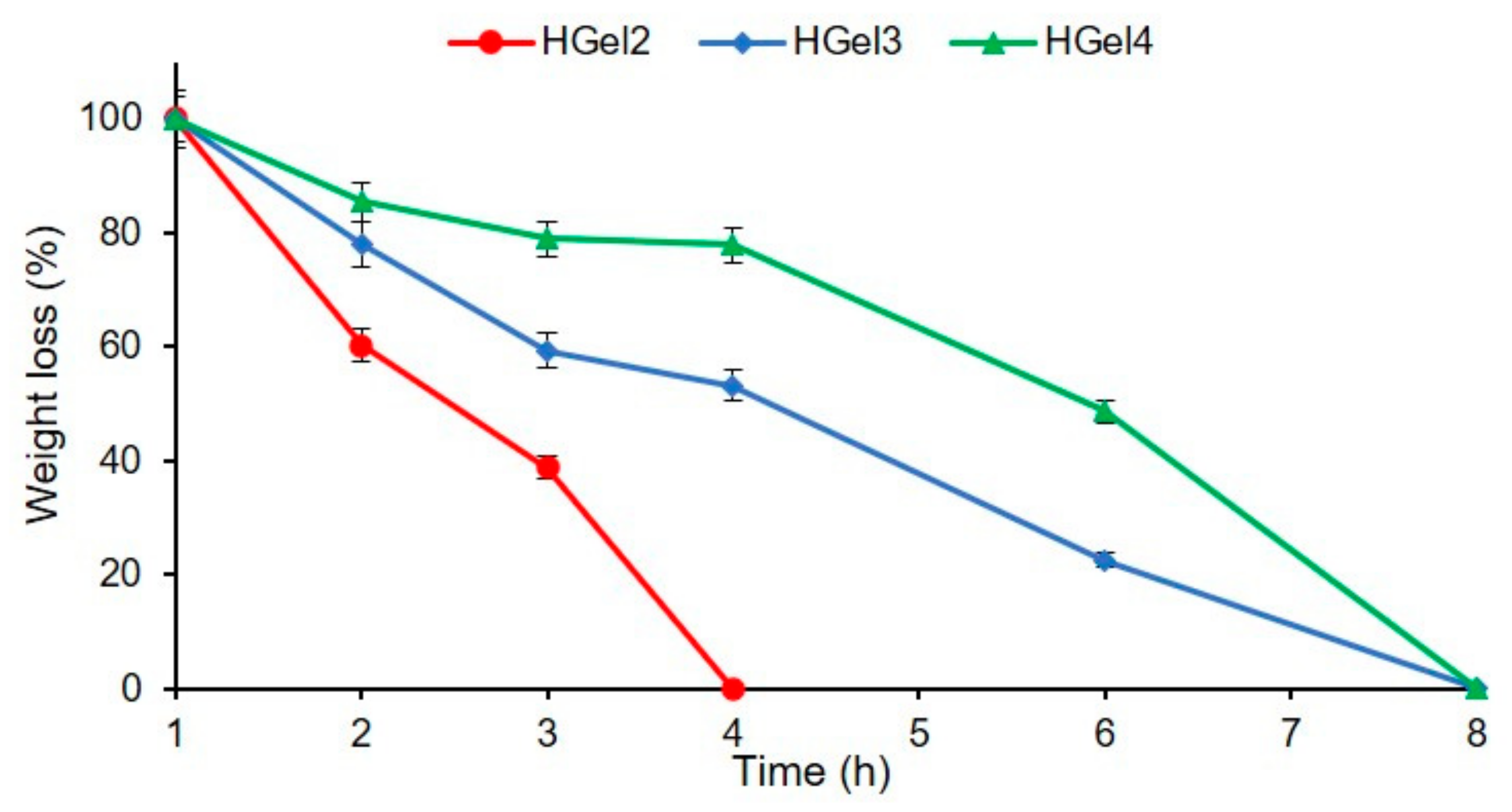 Polymers 15 00780 g005