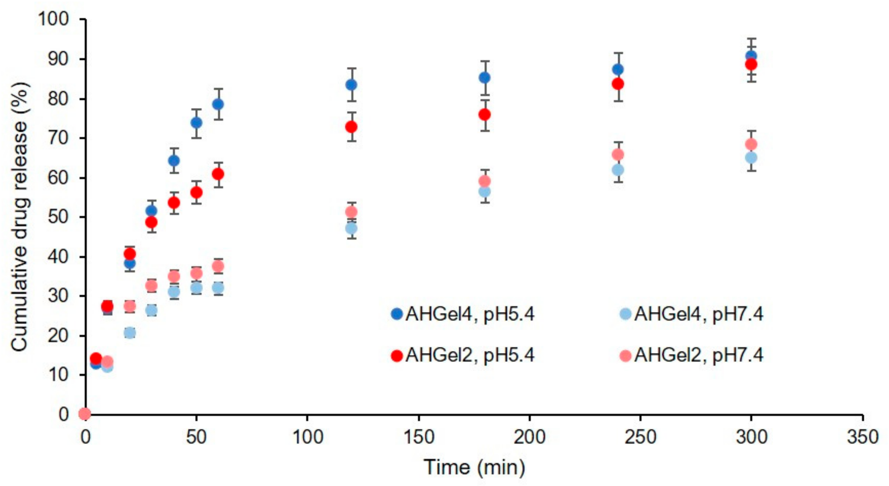 Polymers 15 00780 g006