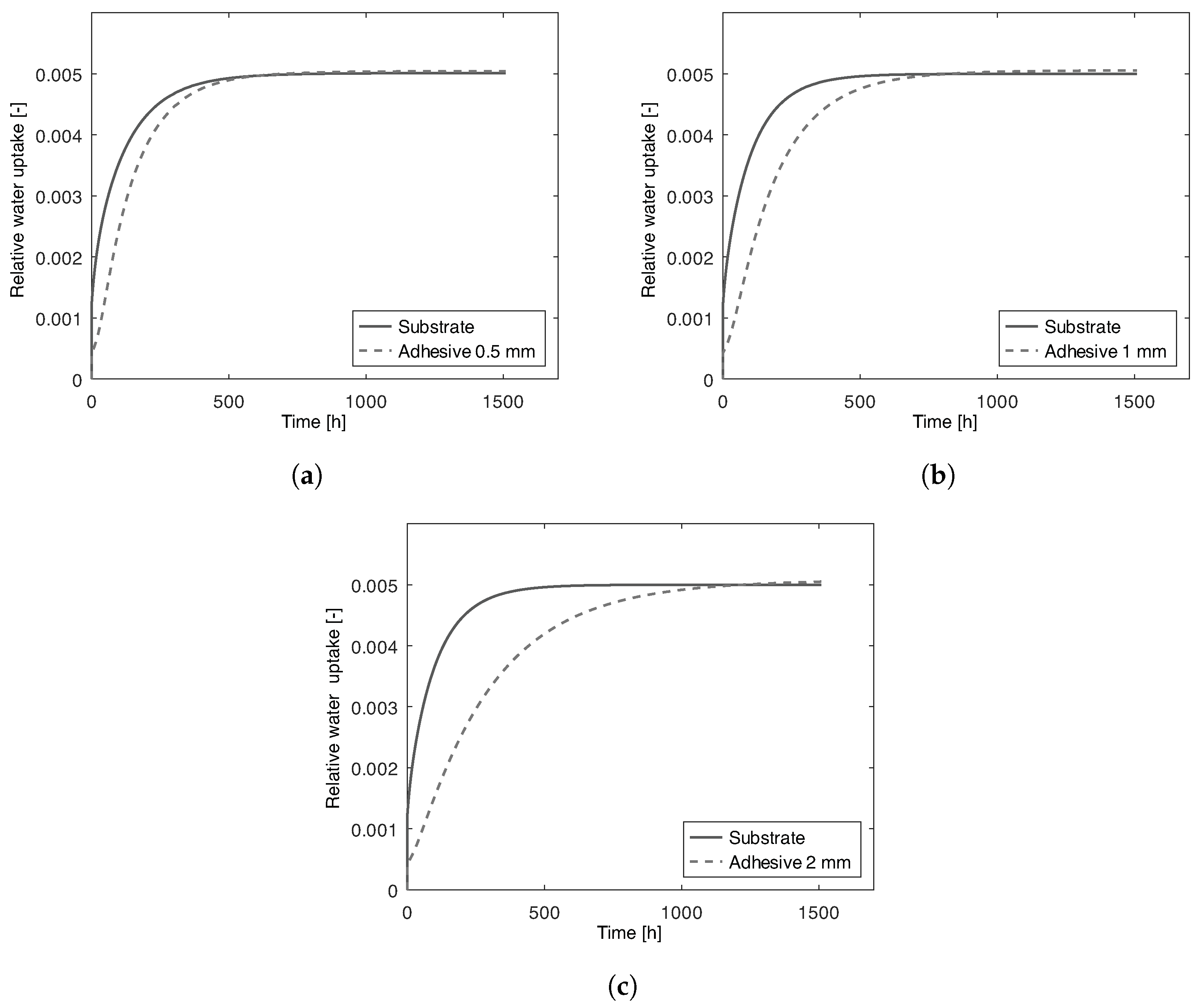Polymers 15 00788 g011