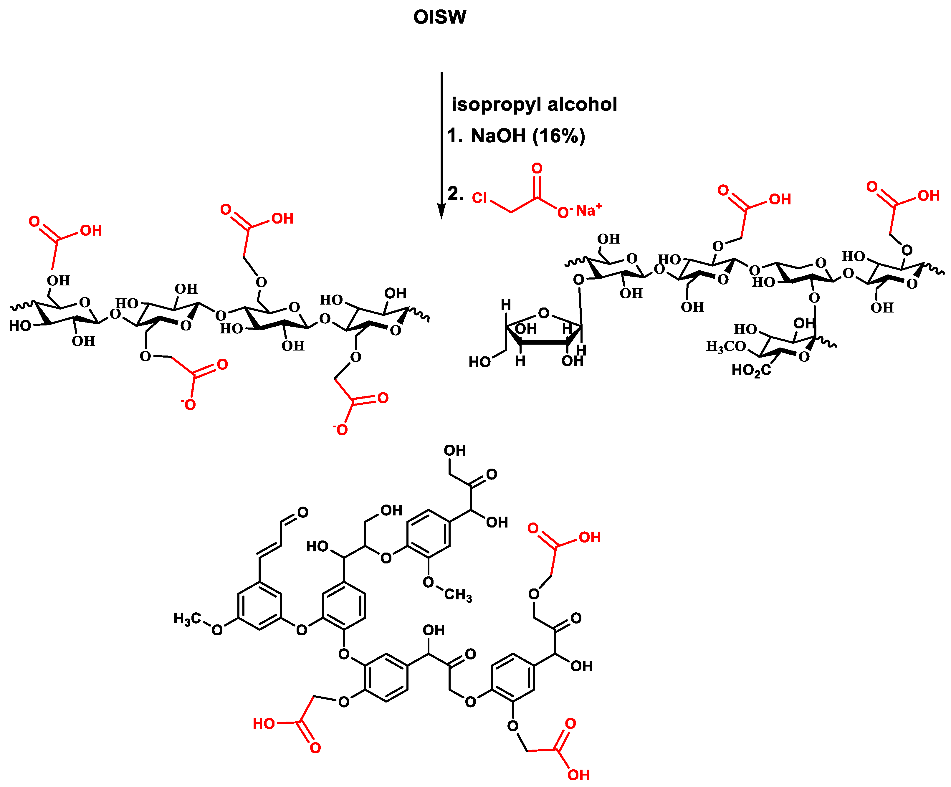 Polymers 15 00797 g002