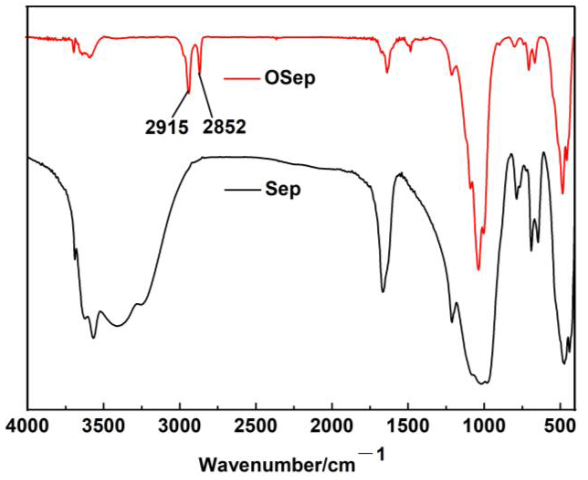 Polymers 15 00802 g002