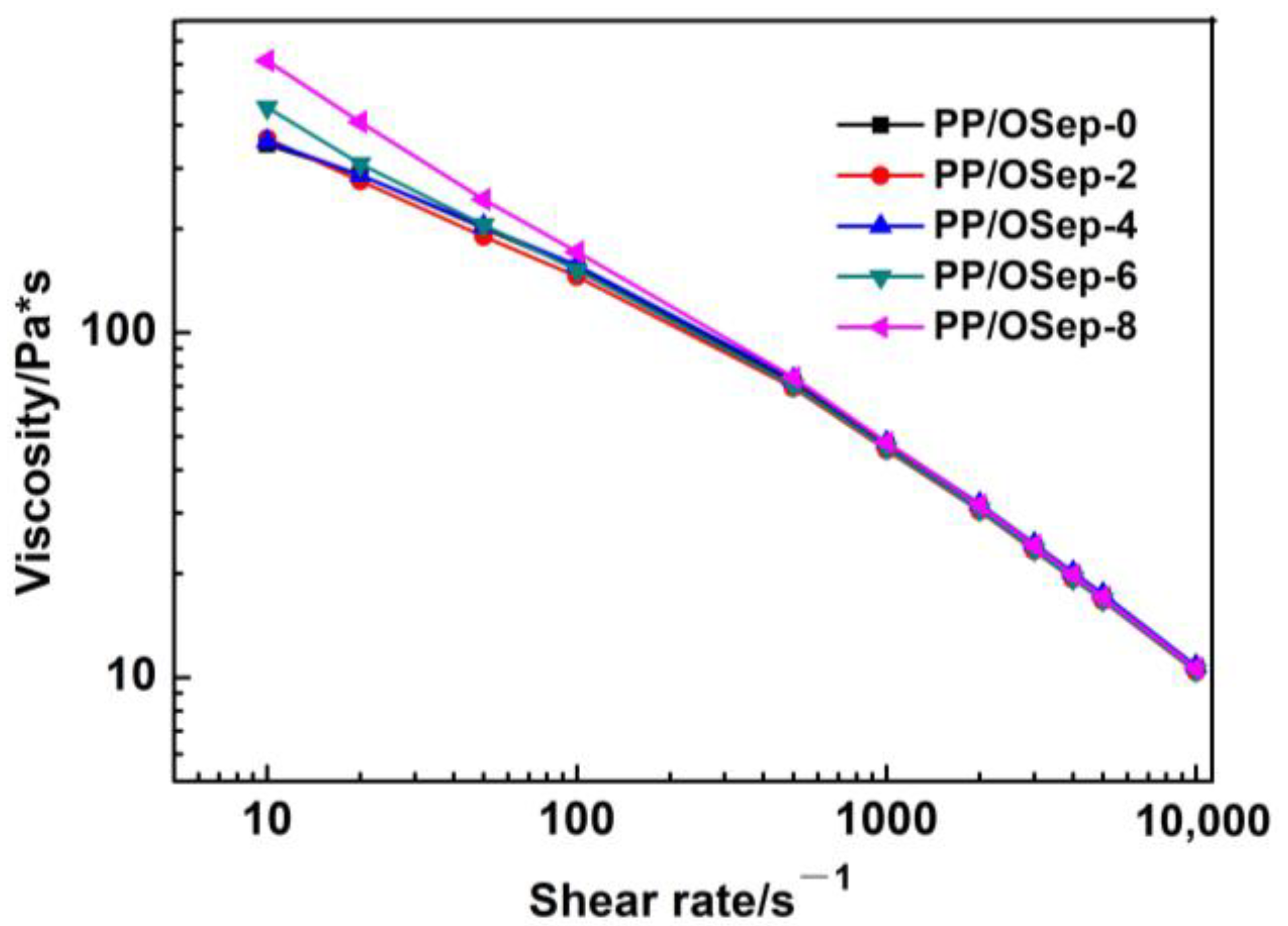 Polymers 15 00802 g005