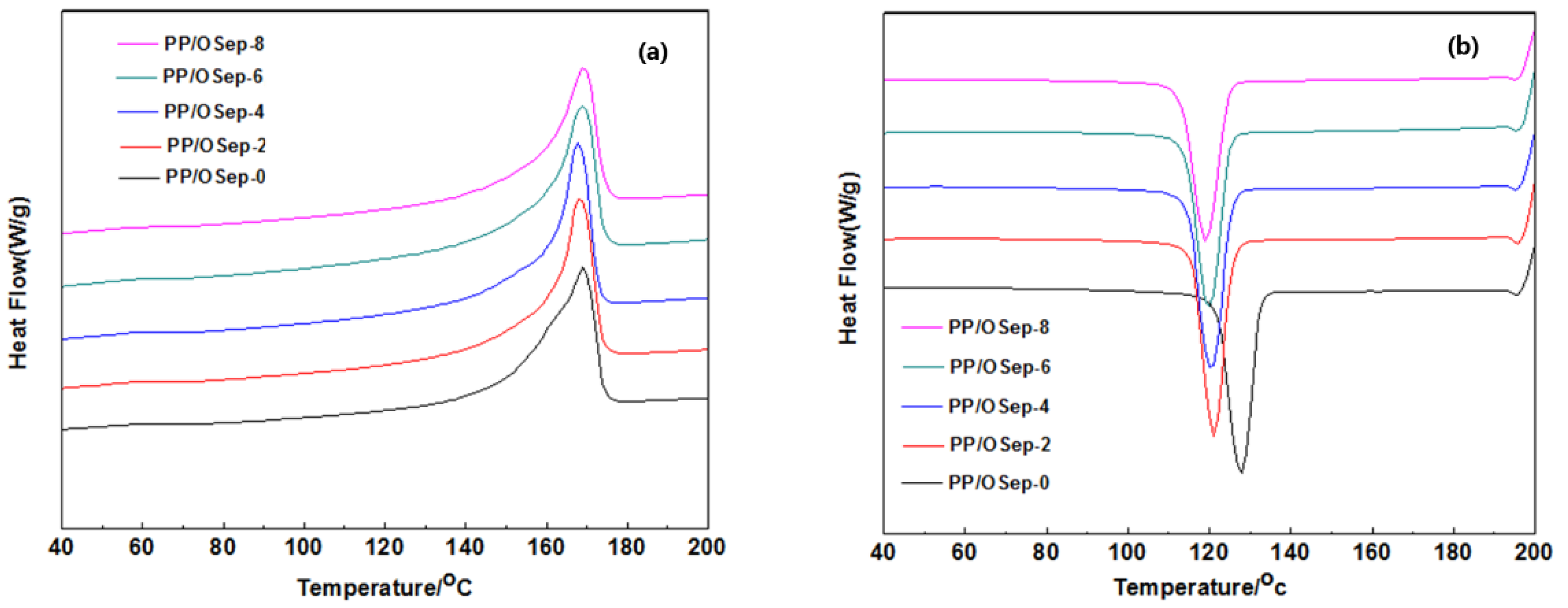 Polymers 15 00802 g010