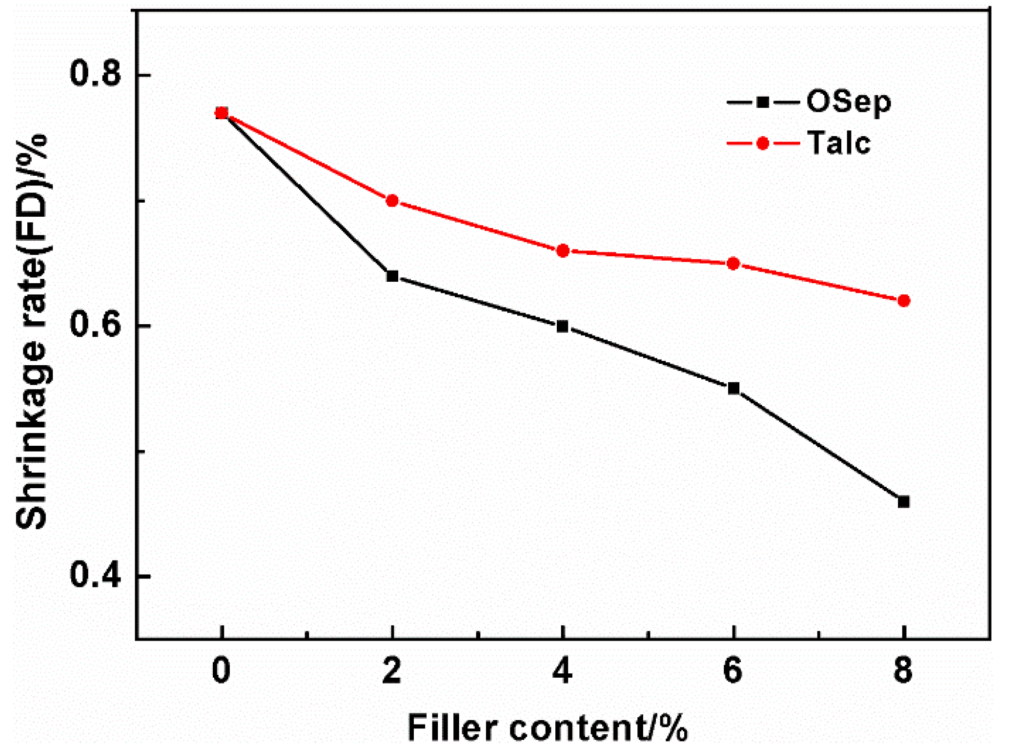 Polymers 15 00802 g012