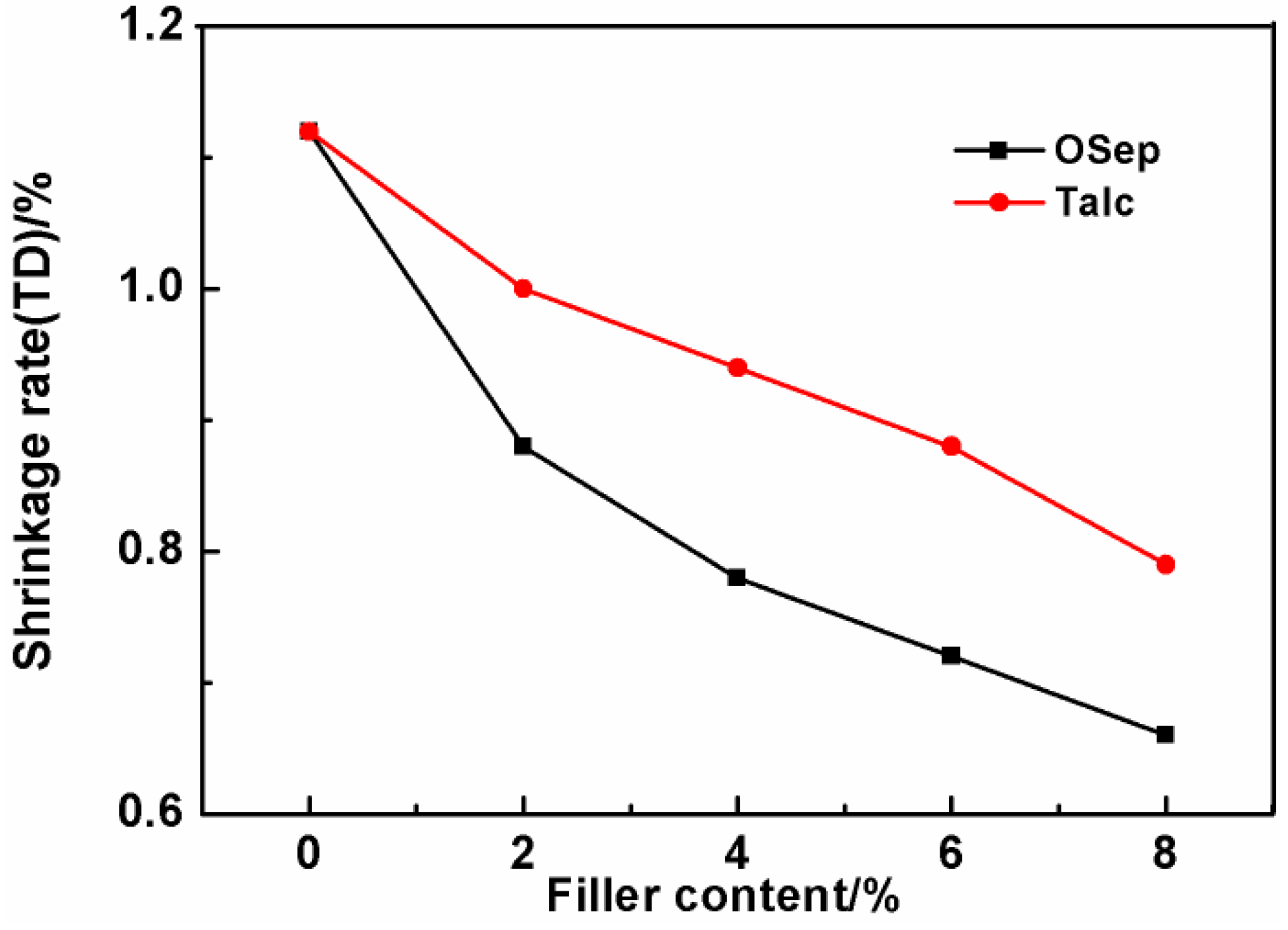 Polymers 15 00802 g013