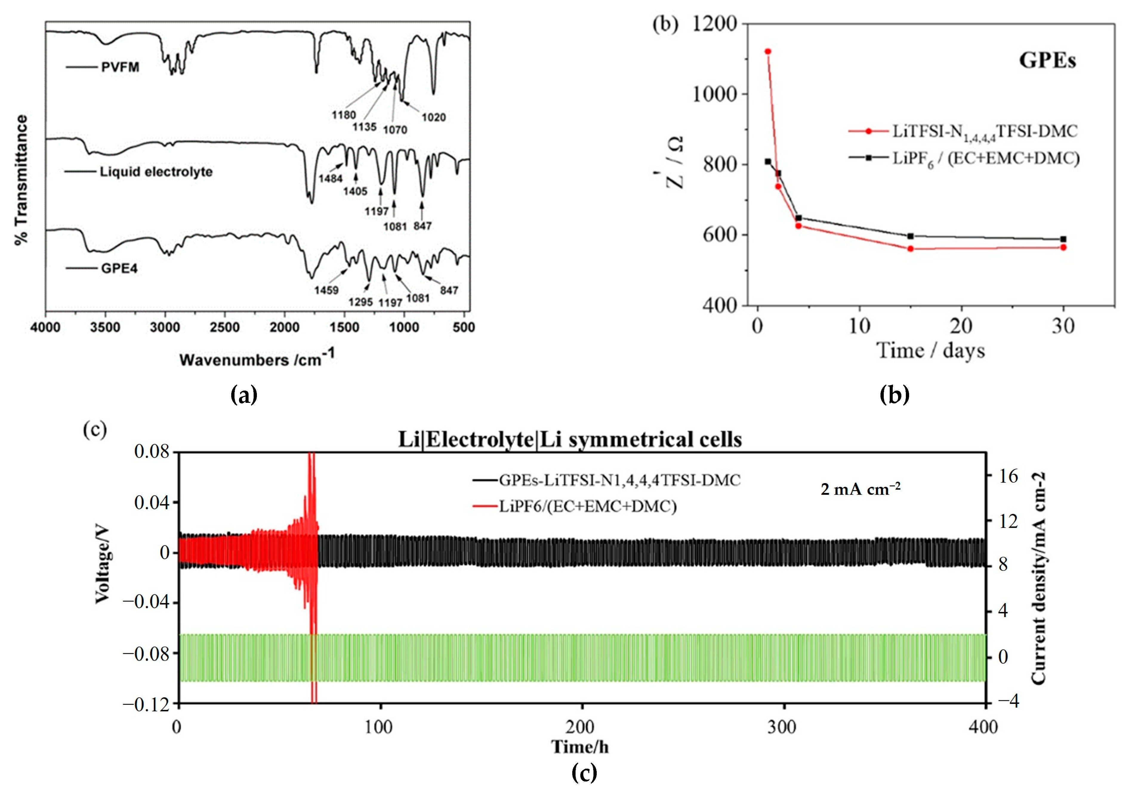 Polymers 15 00803 g004