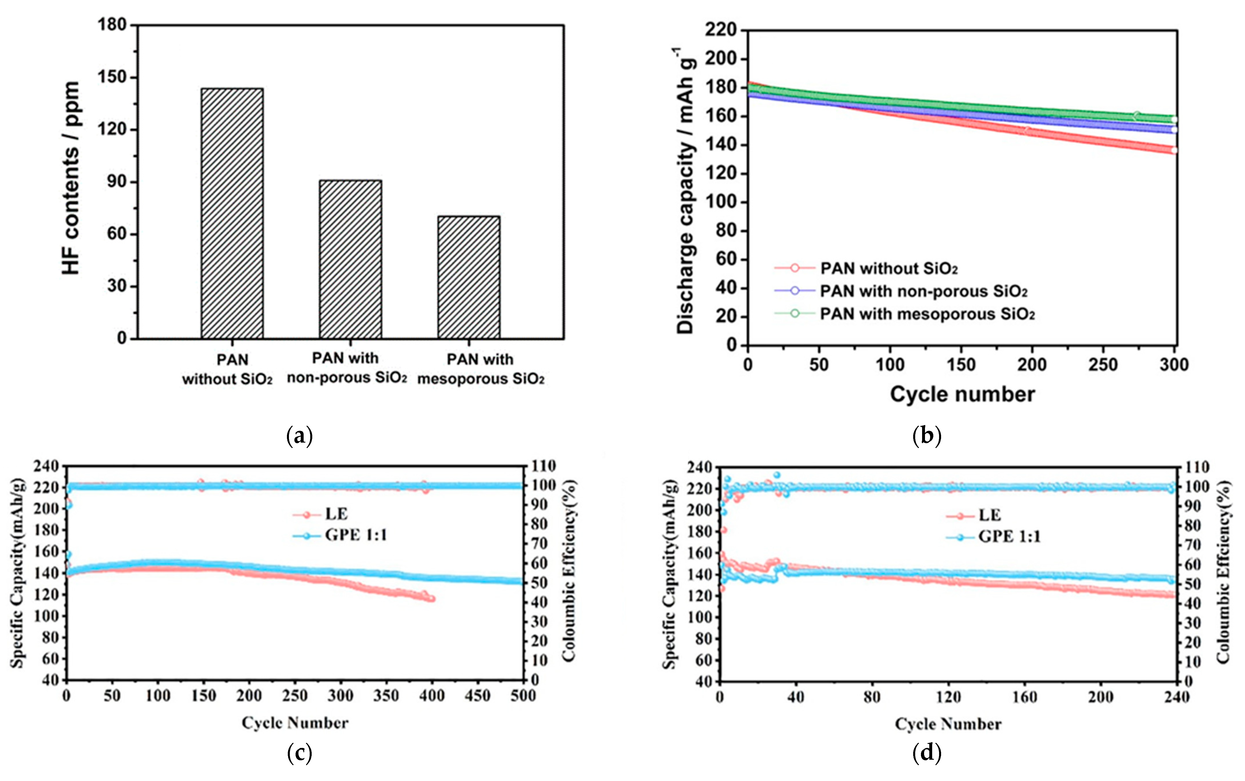 Polymers 15 00803 g005