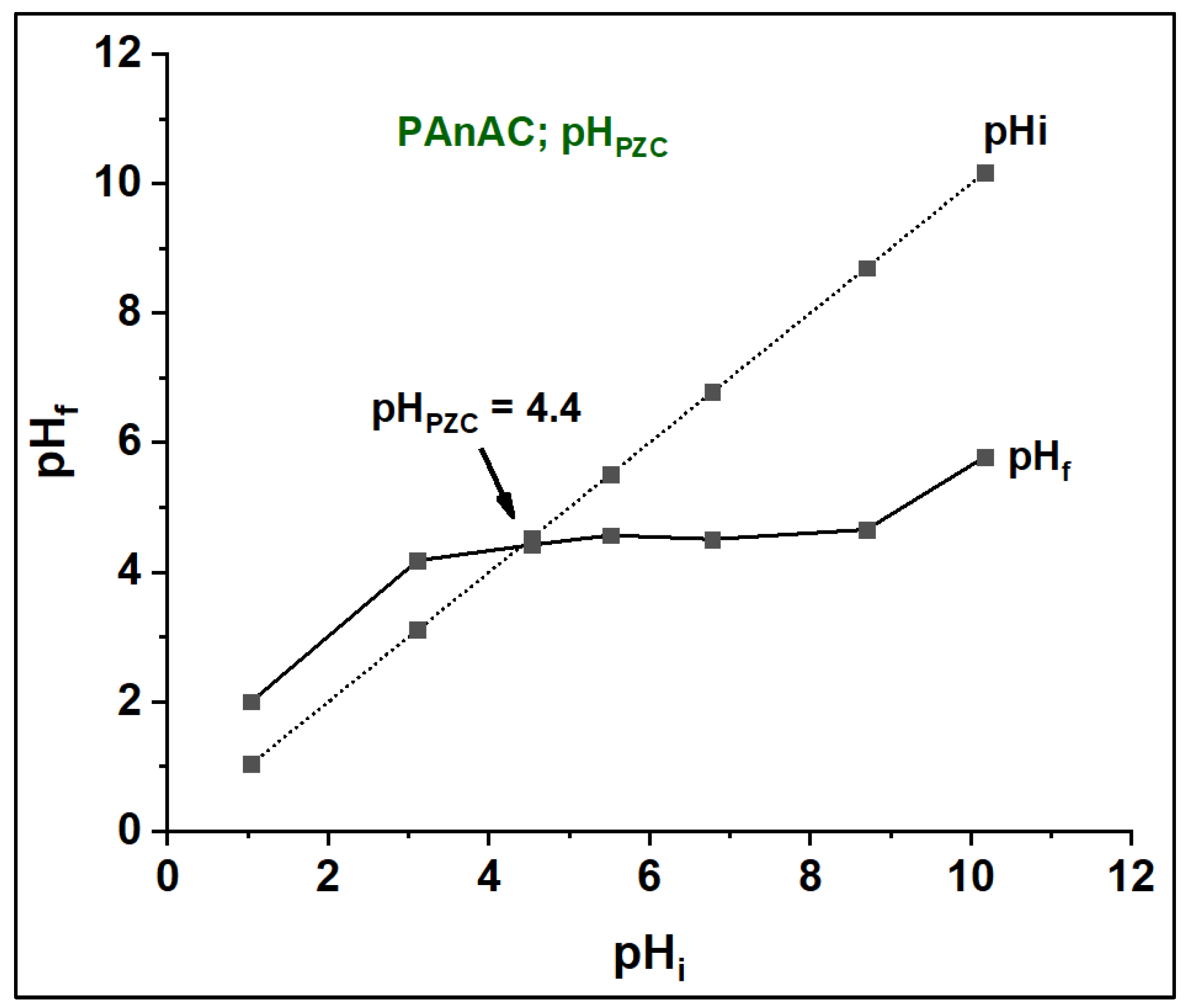 Polymers 15 00806 g002
