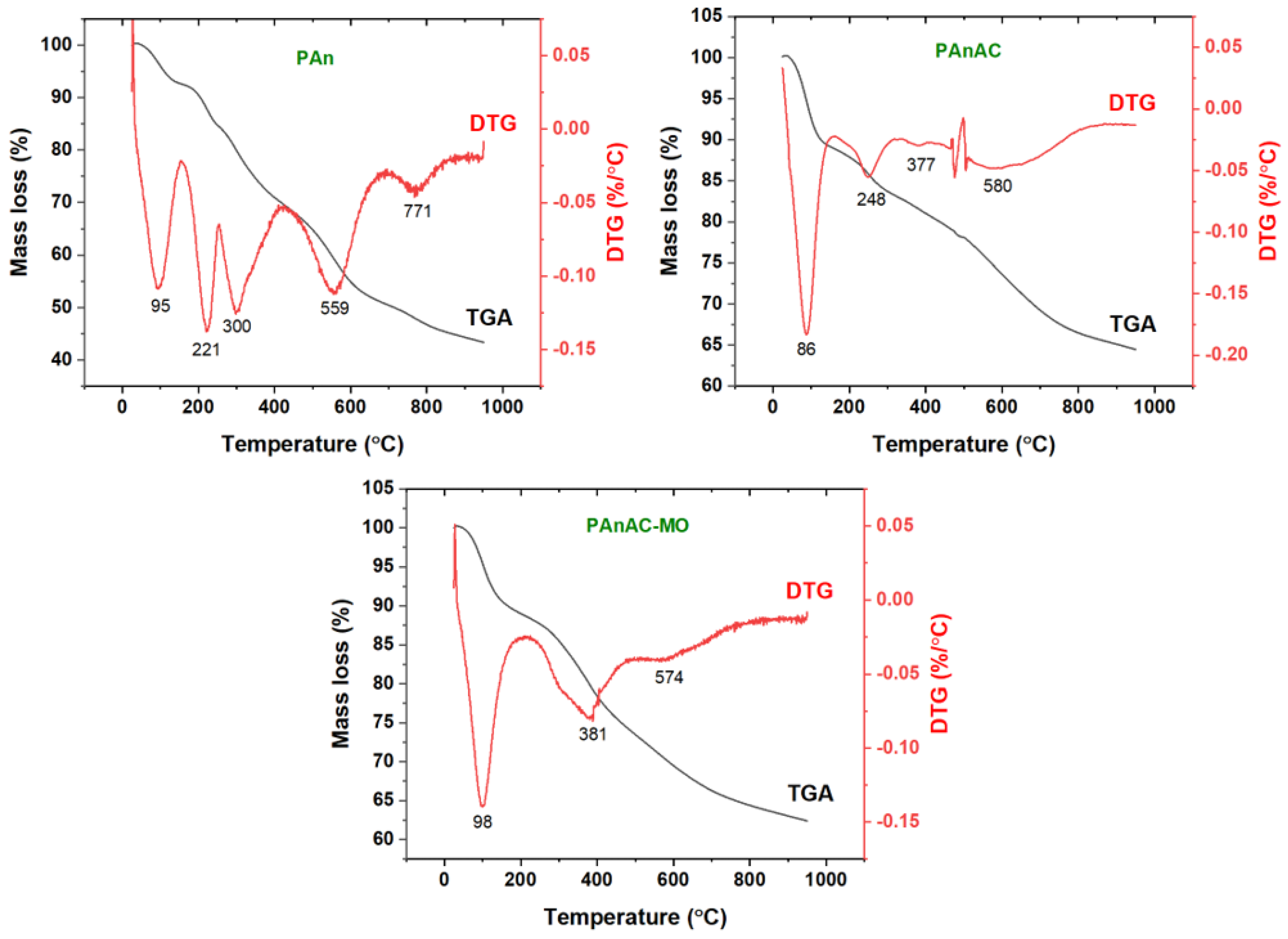 Polymers 15 00806 g005