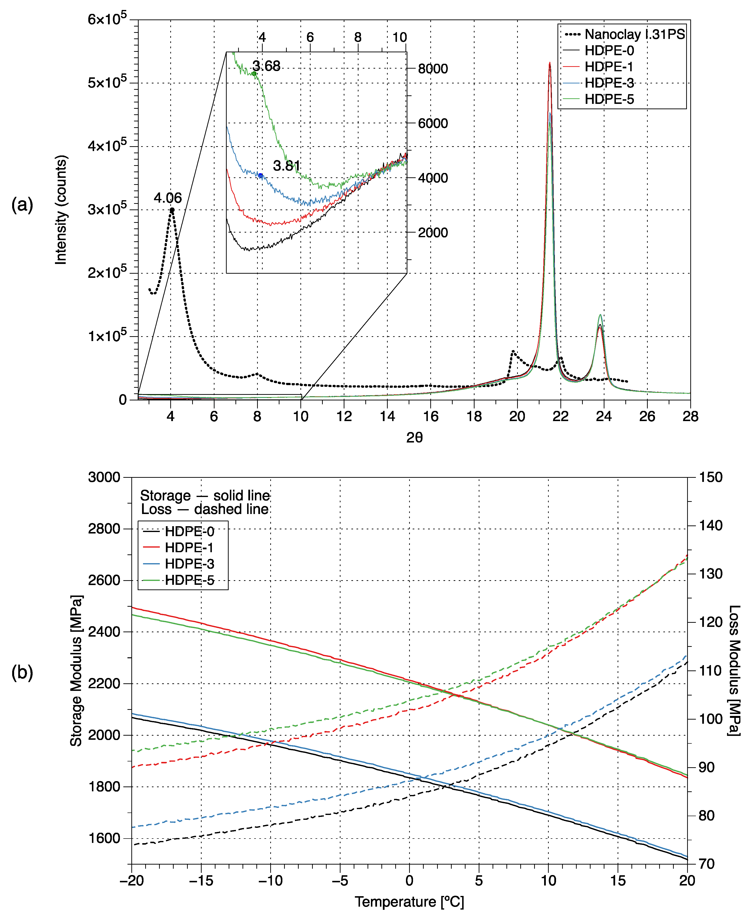 Polymers 15 00813 g002 Polymers 15 00813 g002