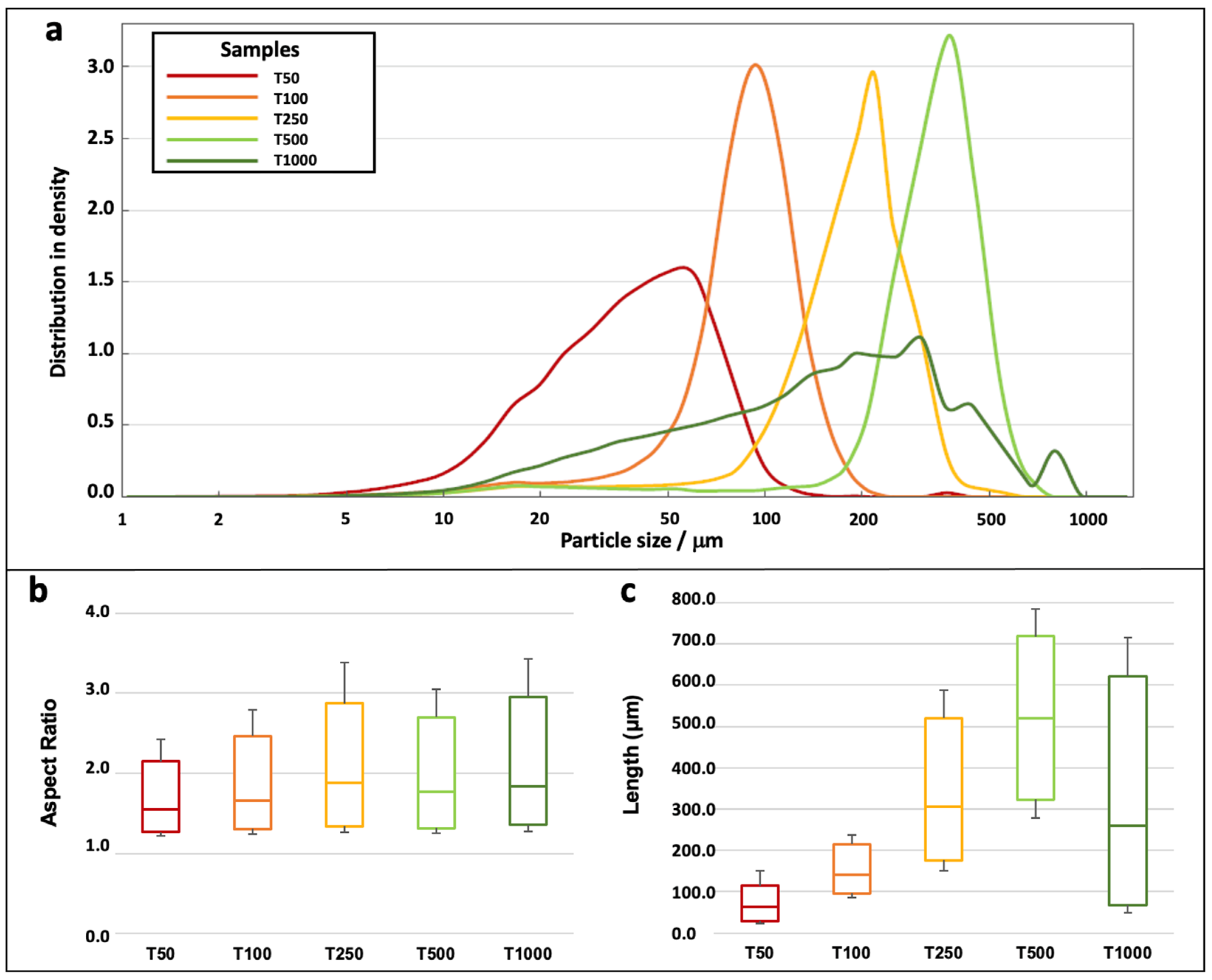 Polymers 15 00820 g002