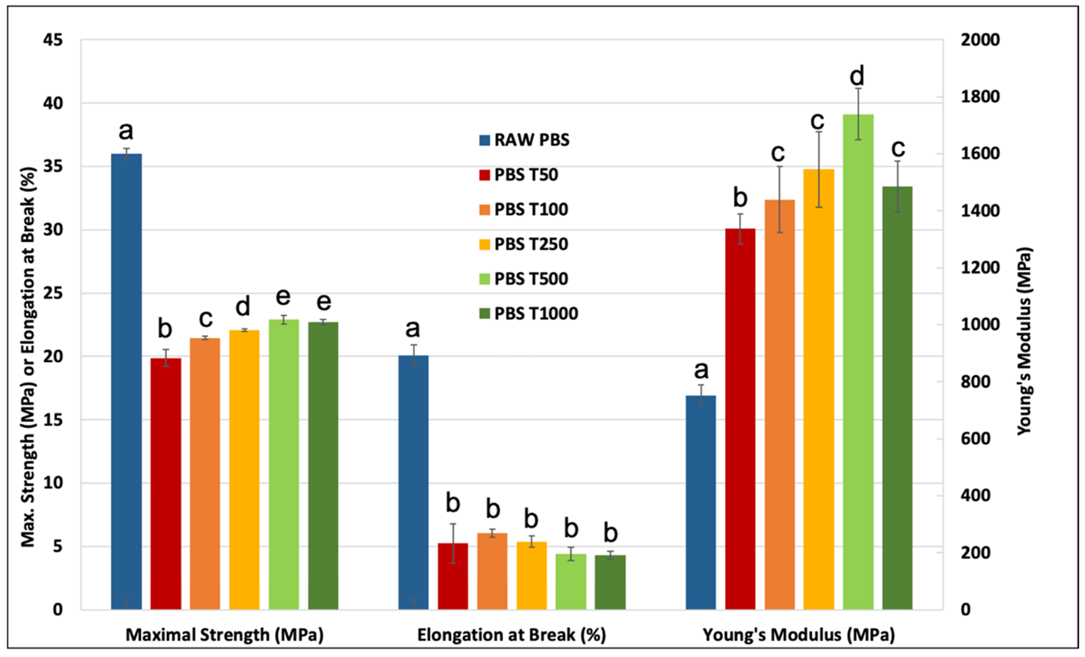 Polymers 15 00820 g005