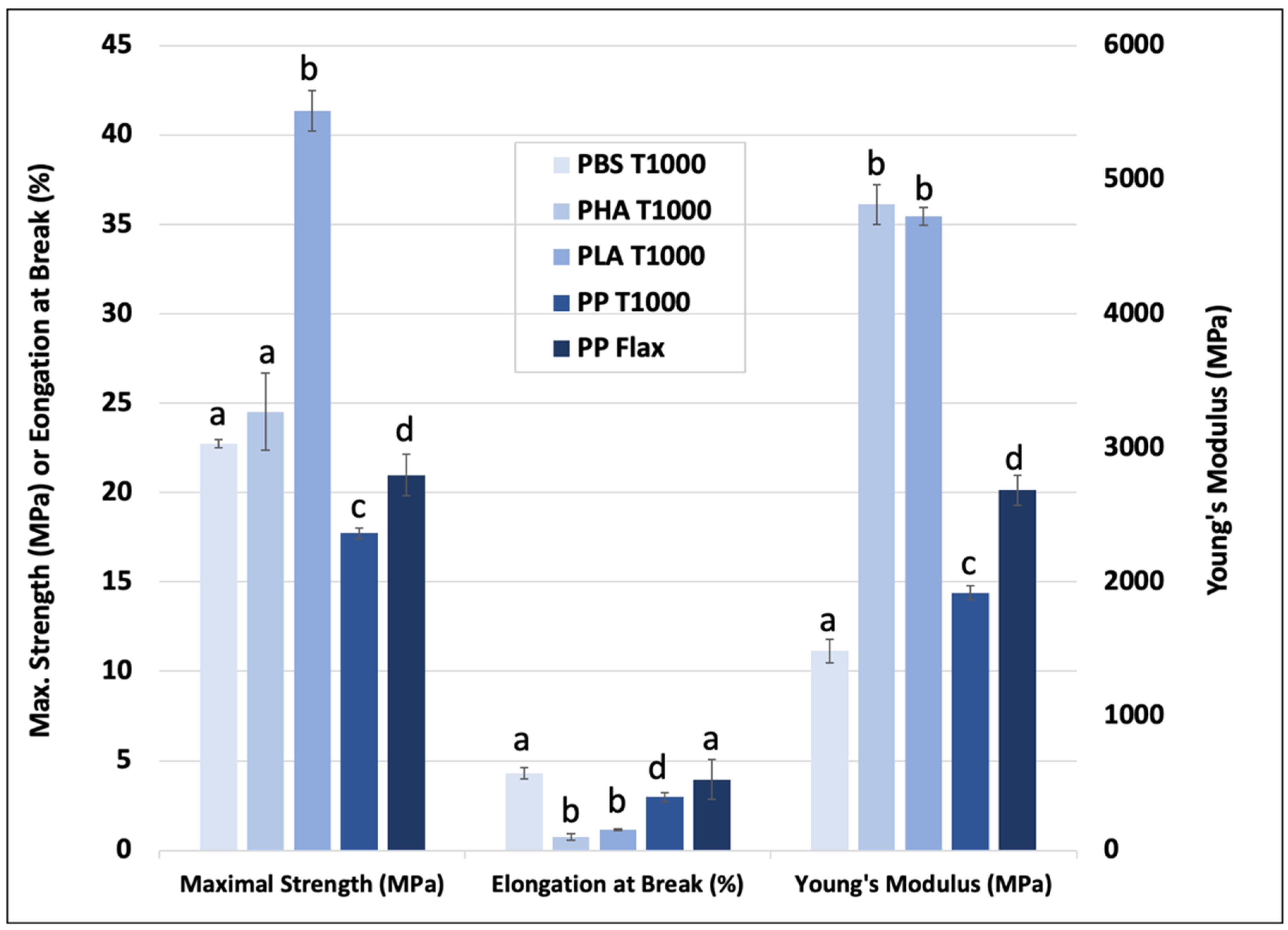 Polymers 15 00820 g007