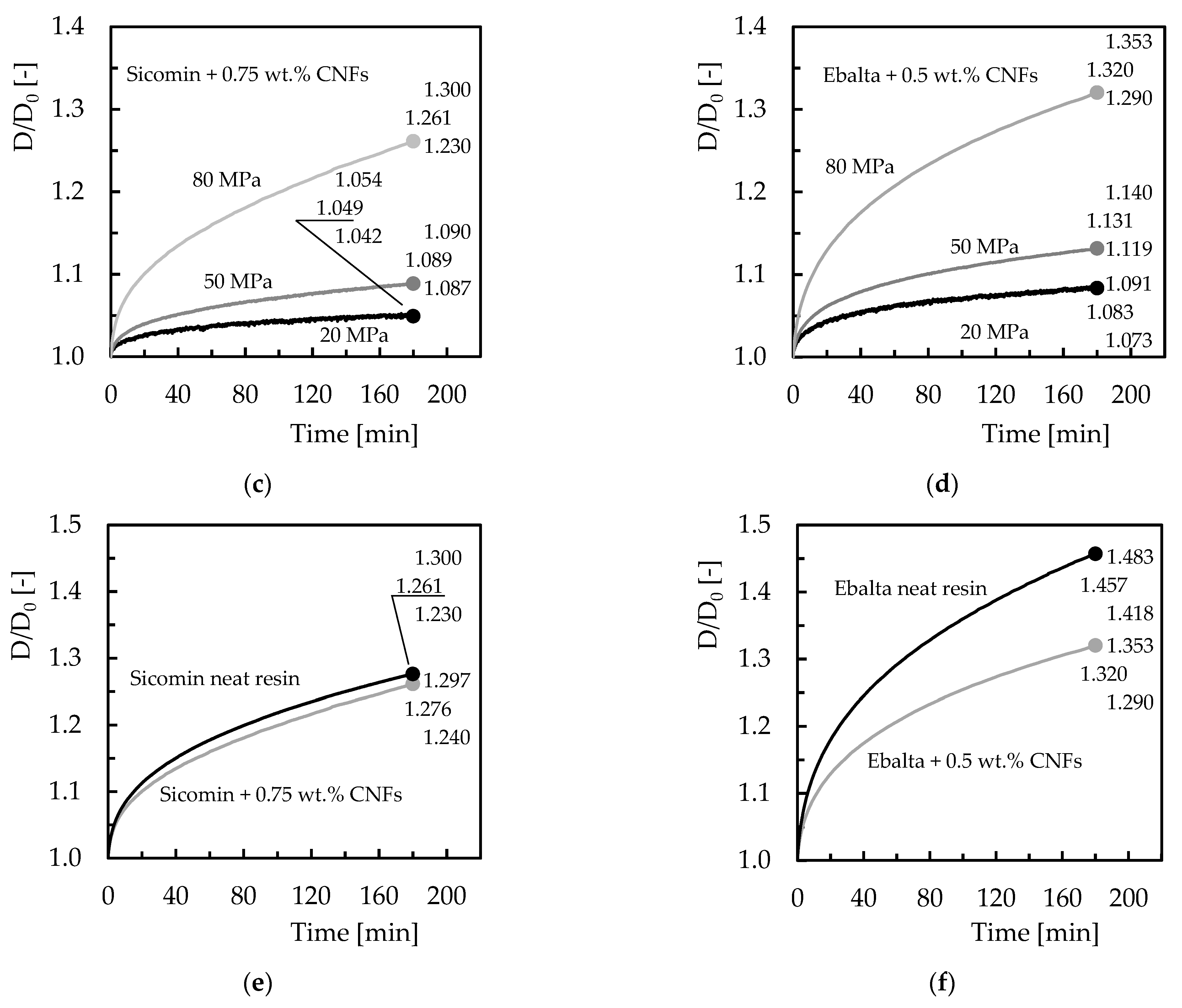 Polymers, Free Full-Text