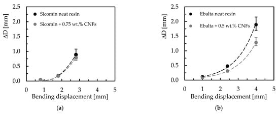 Polymers, Free Full-Text