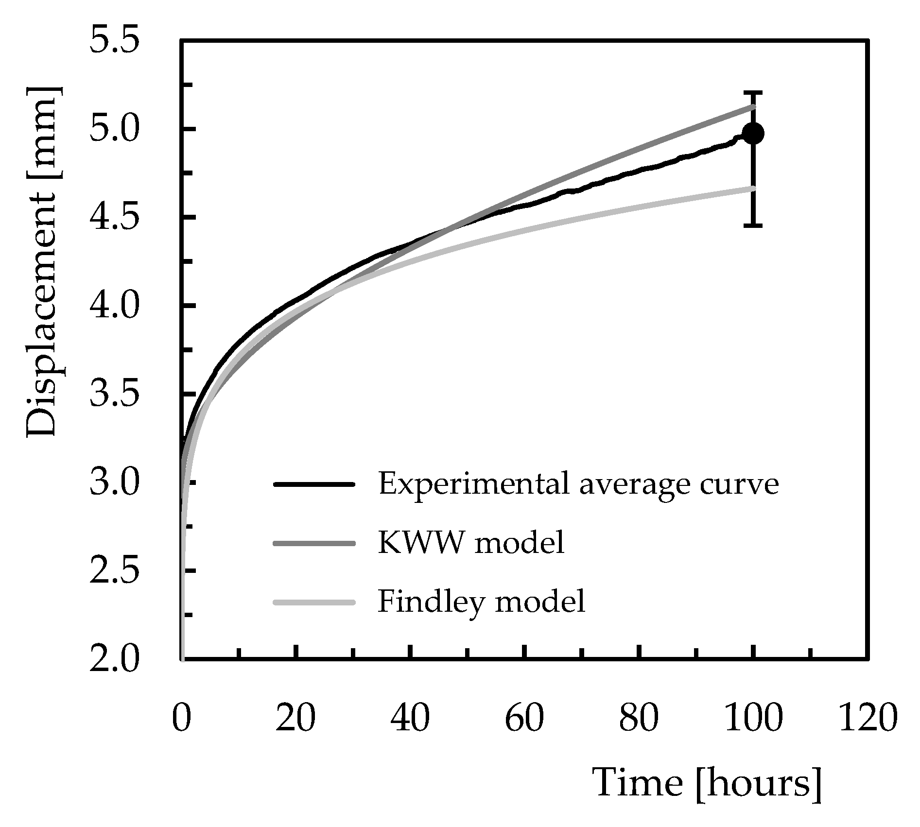 Polymers 15 00821 g011