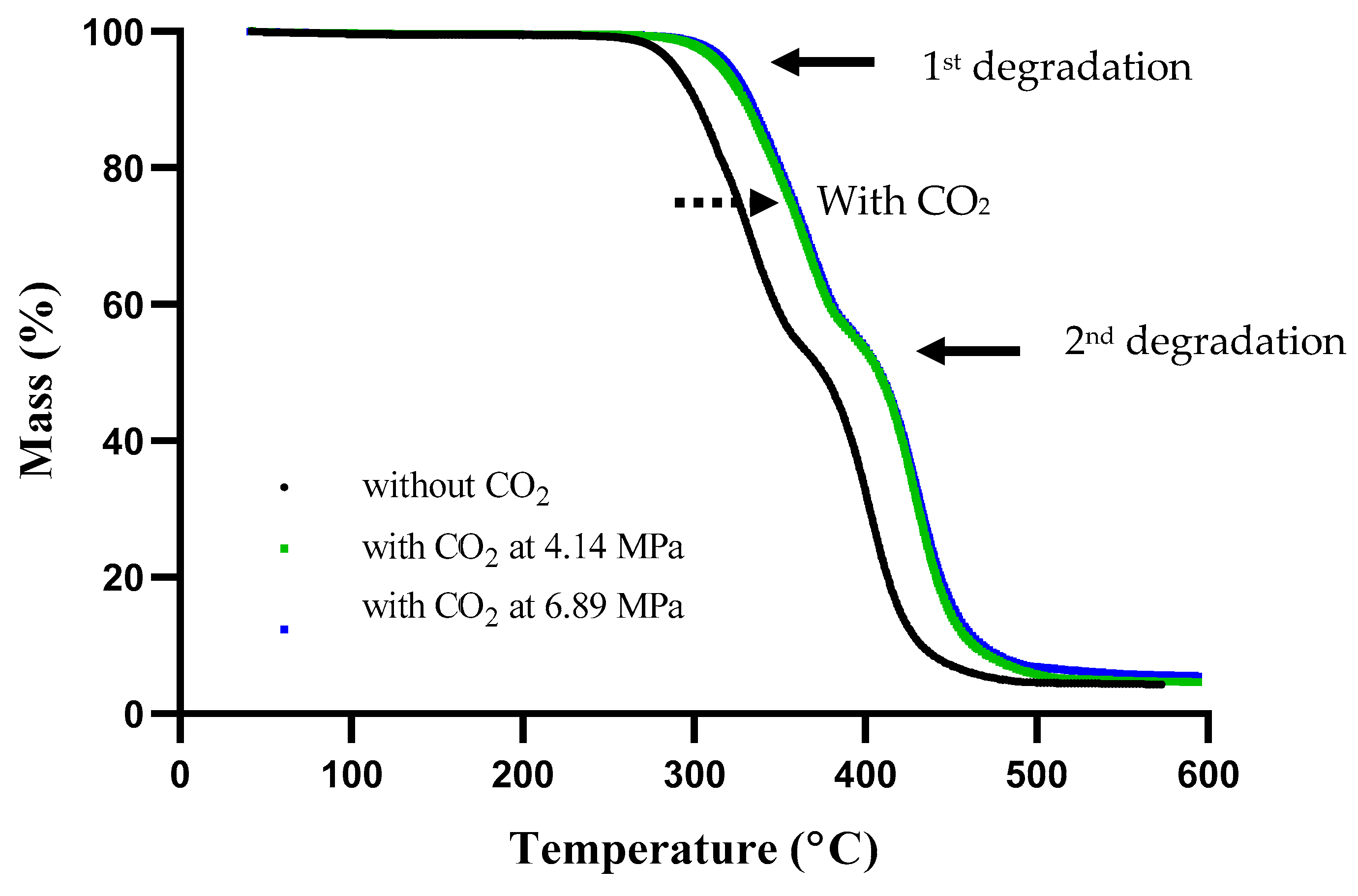 Polymers 15 00822 g005