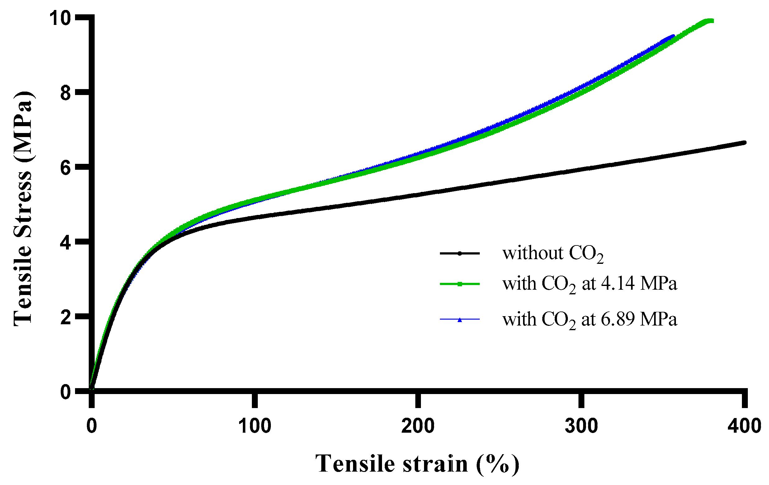 Polymers 15 00822 g006