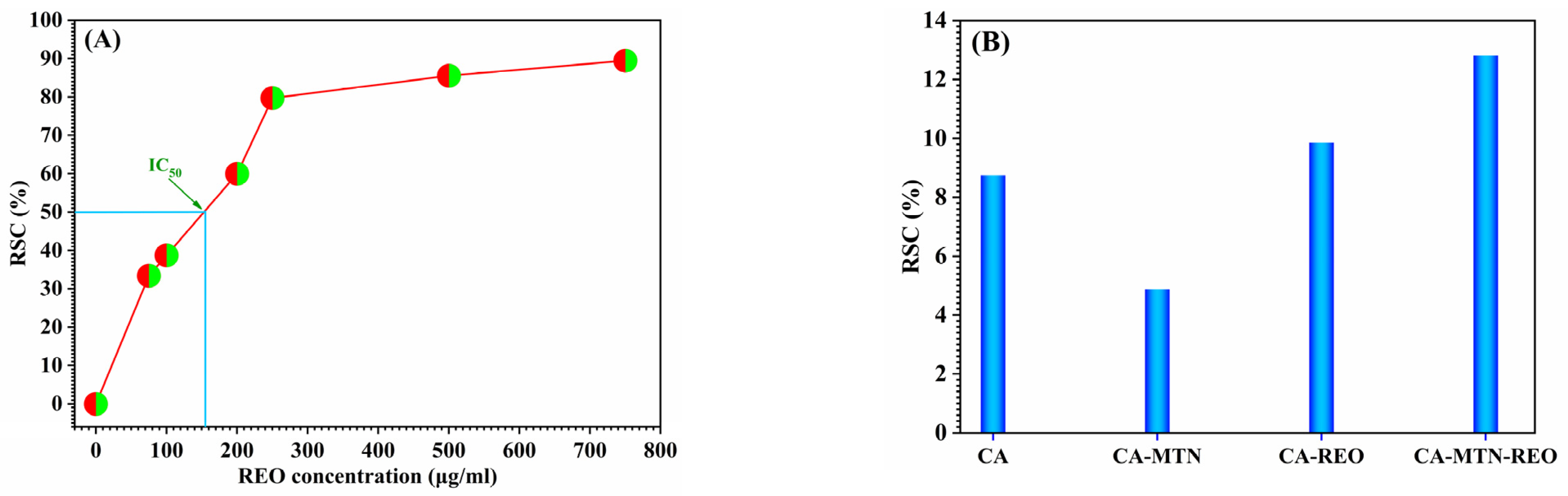 Polymers 15 00823 g006