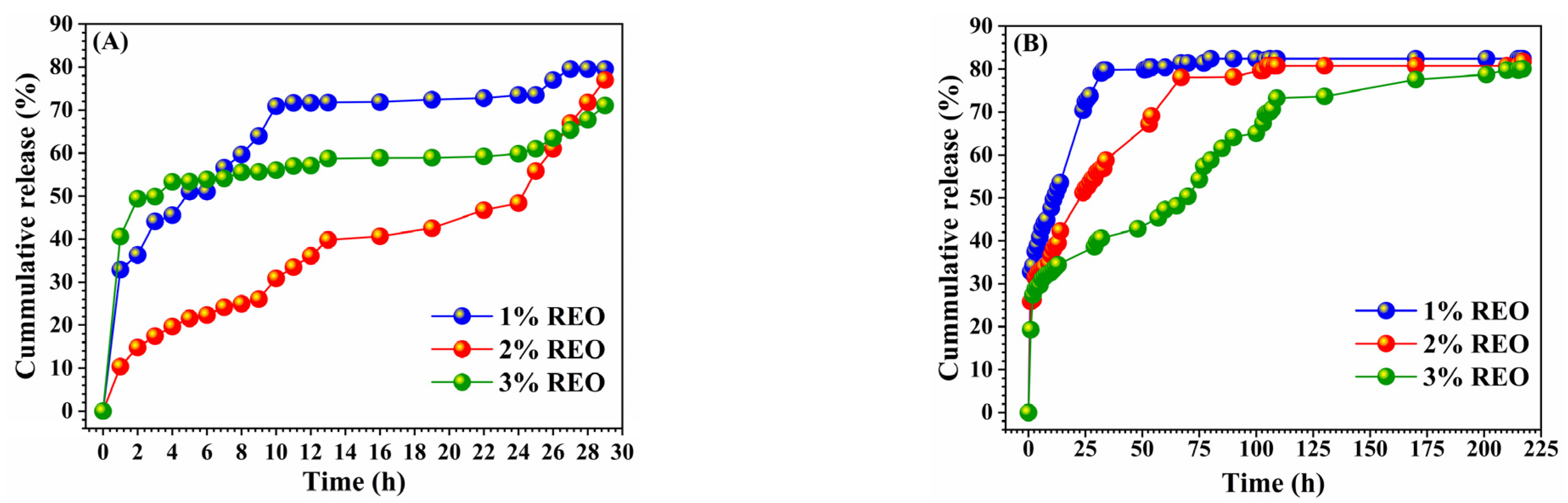 Polymers 15 00823 g007