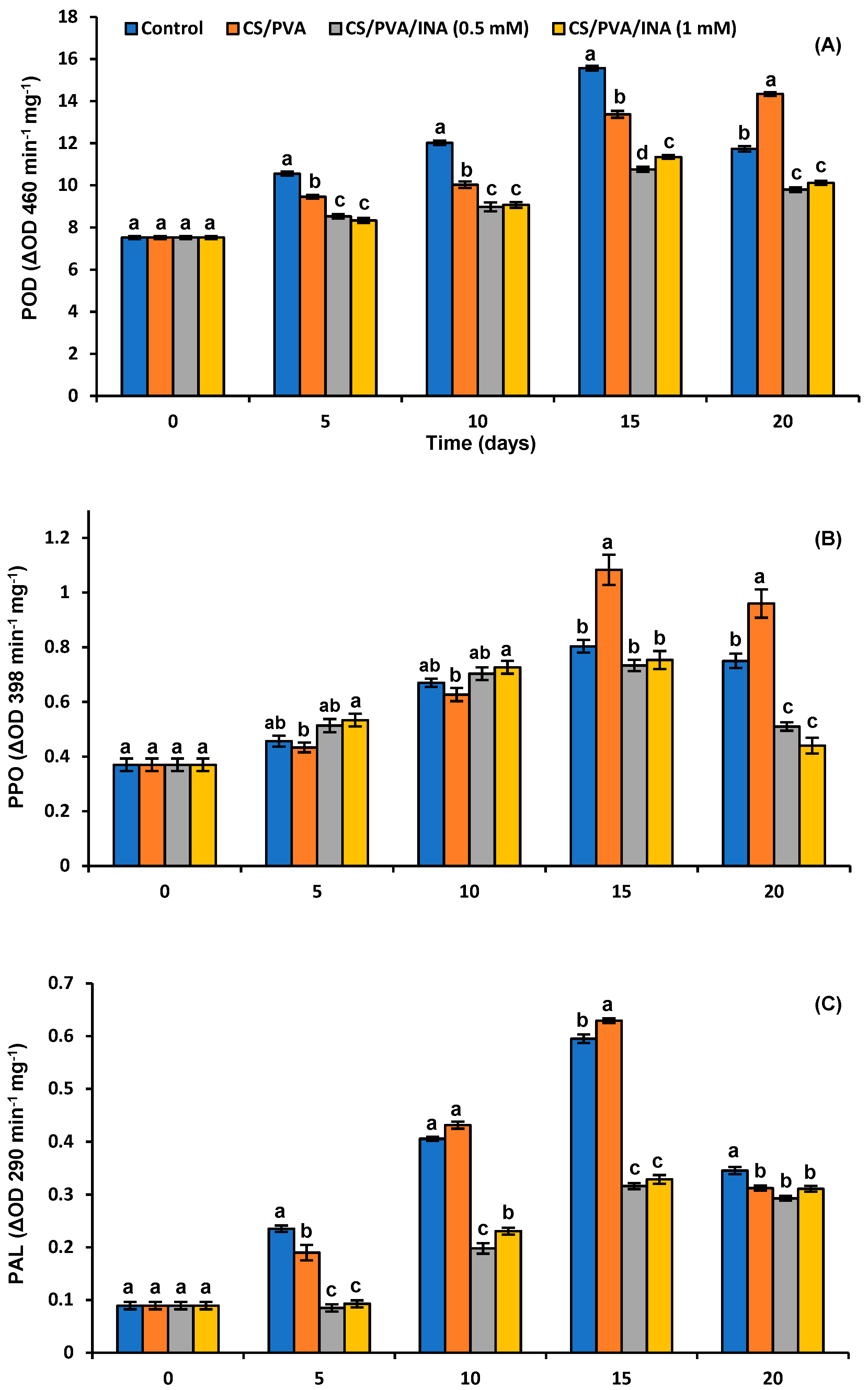 Polymers 15 00825 g007a