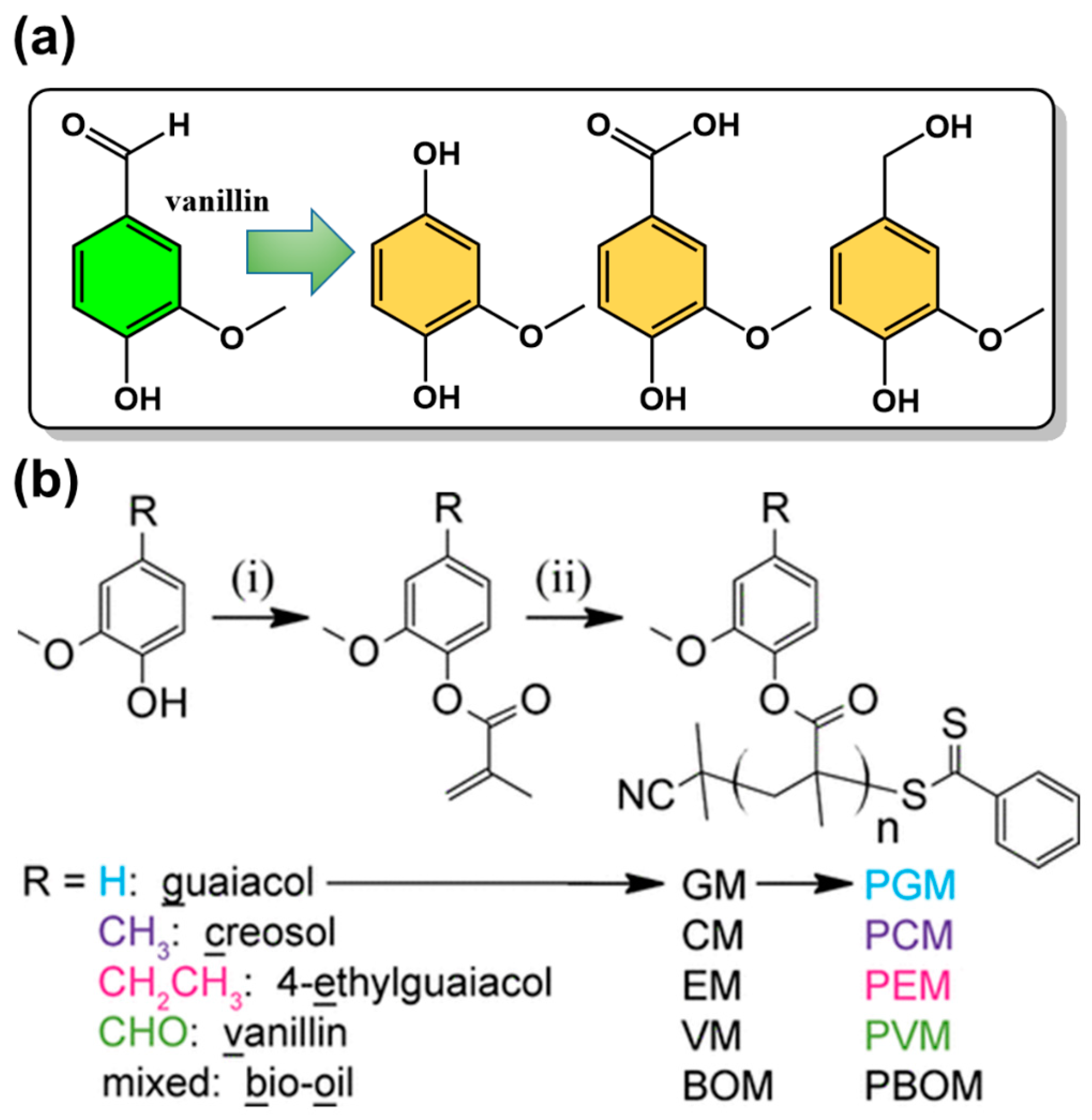 Polymers 15 00829 g006 Polymers 15 00829 g006