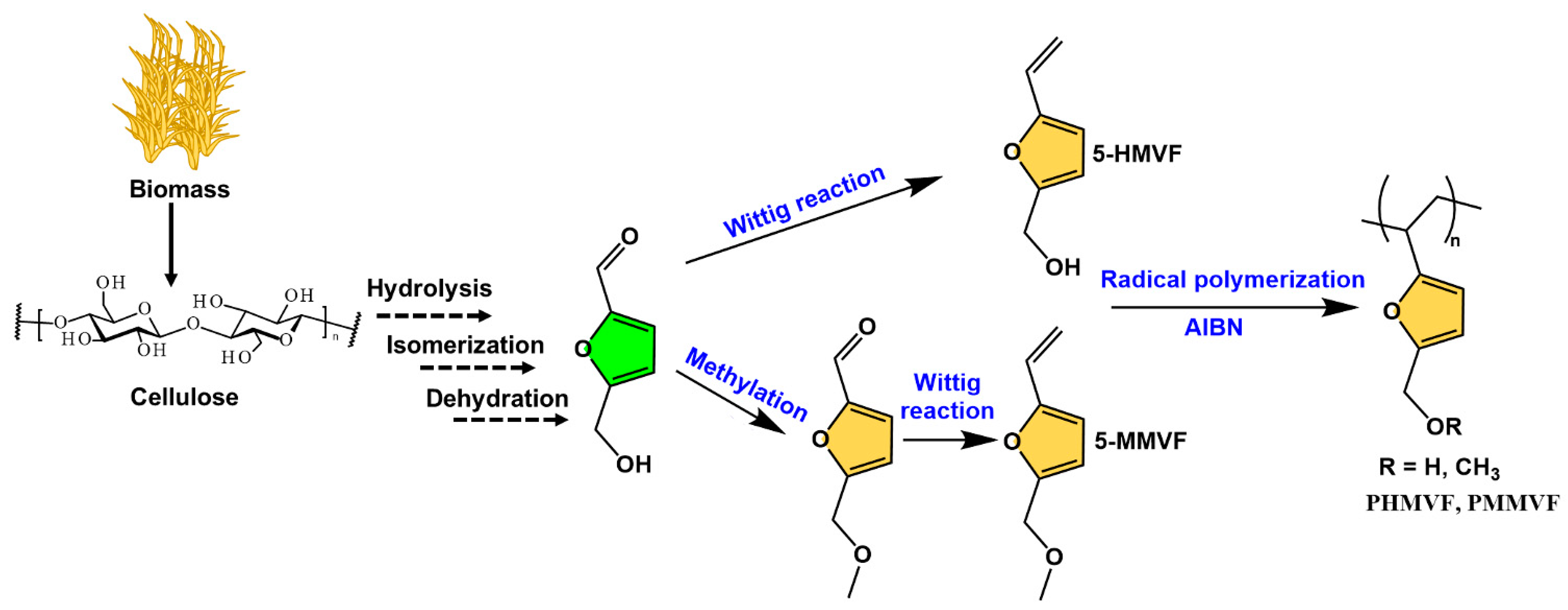 Polymers 15 00829 g009 Polymers 15 00829 g009