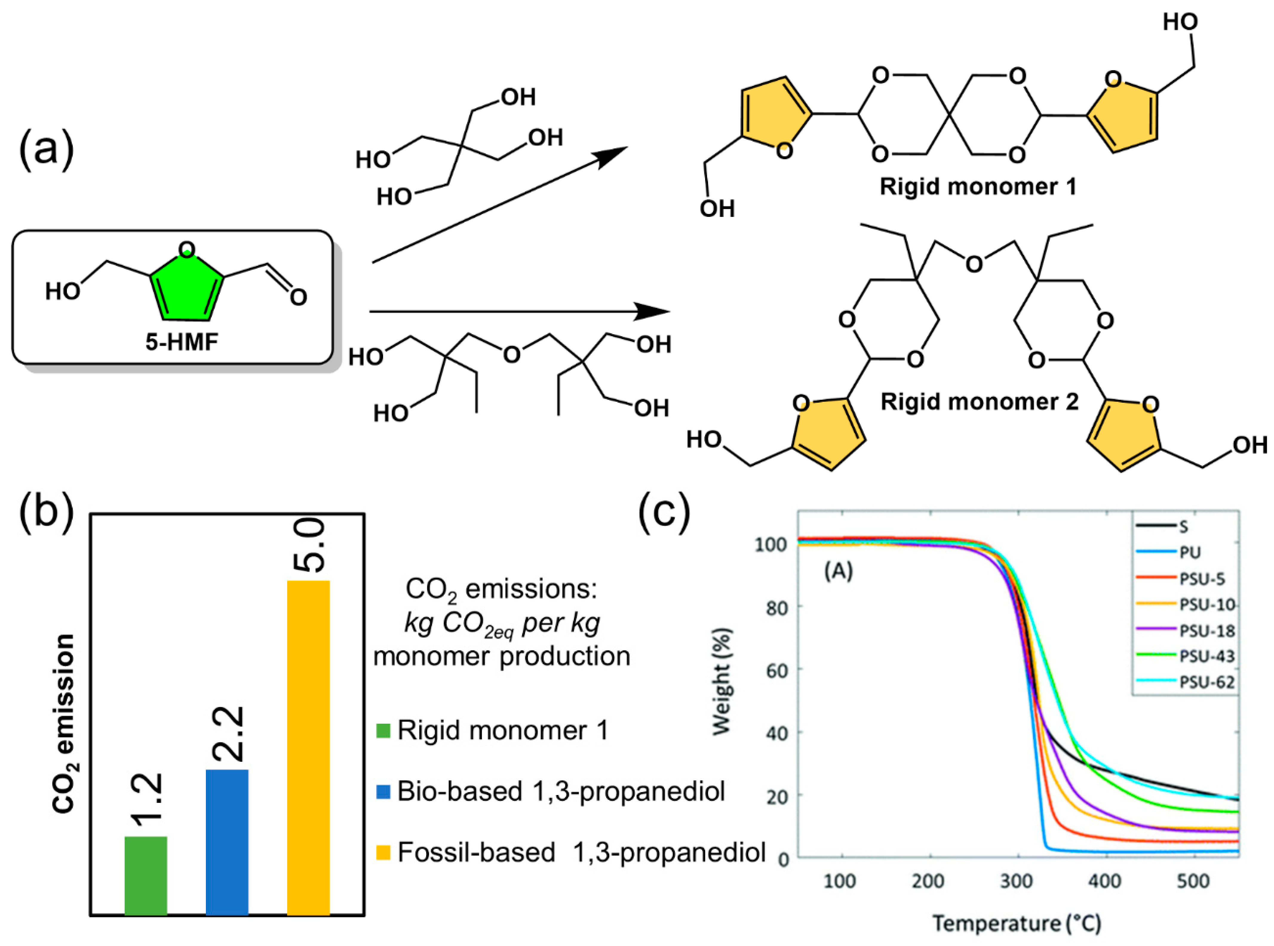 Polymers 15 00829 g010 Polymers 15 00829 g010