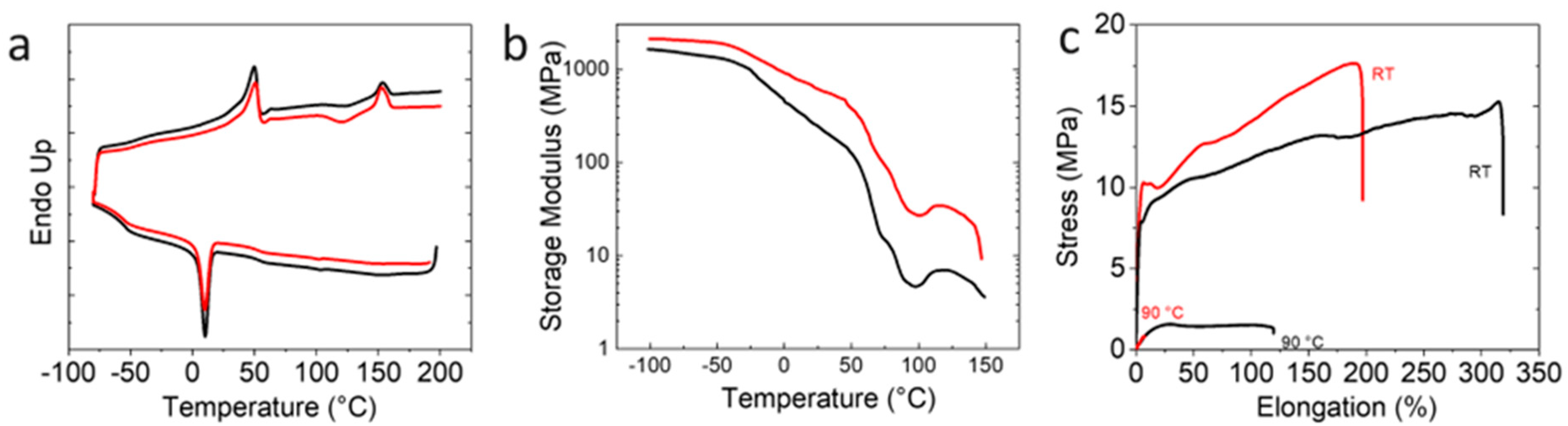 Polymers 15 00832 g006 Polymers 15 00832 g006