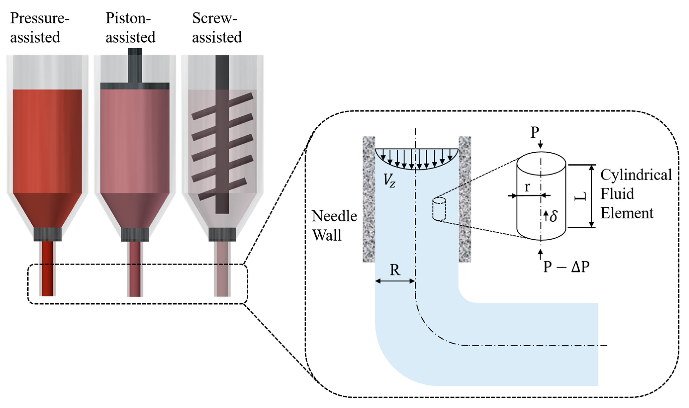 Polymers | Free Full-Text | Multi-Stage Thermal Modelling Of Extrusion ...