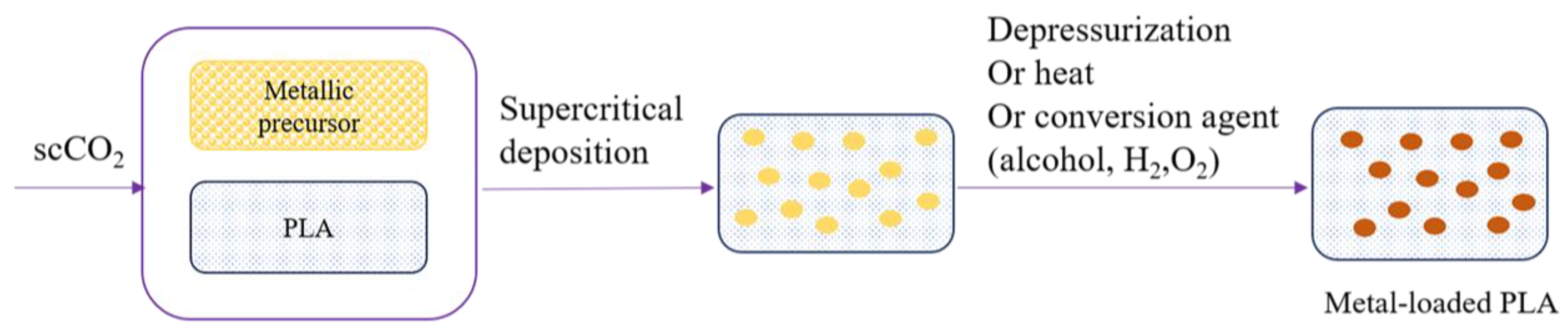 Polymers 15 00860 g008