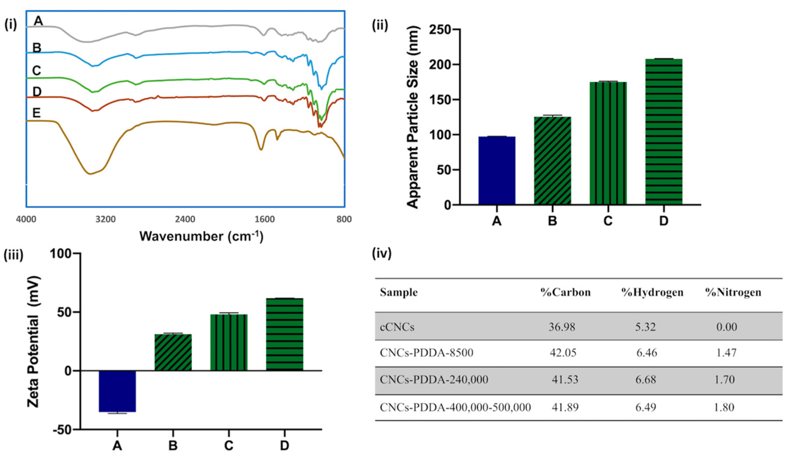 Polymers 15 00865 g002