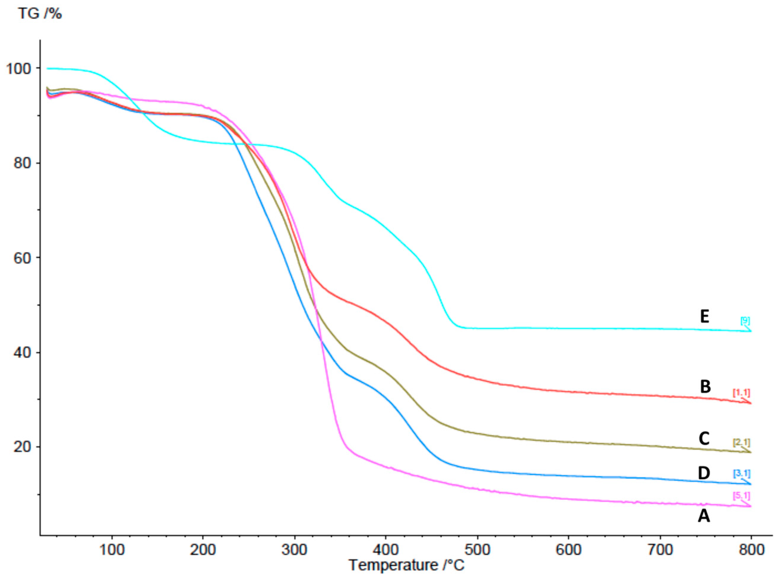 Polymers 15 00865 g004