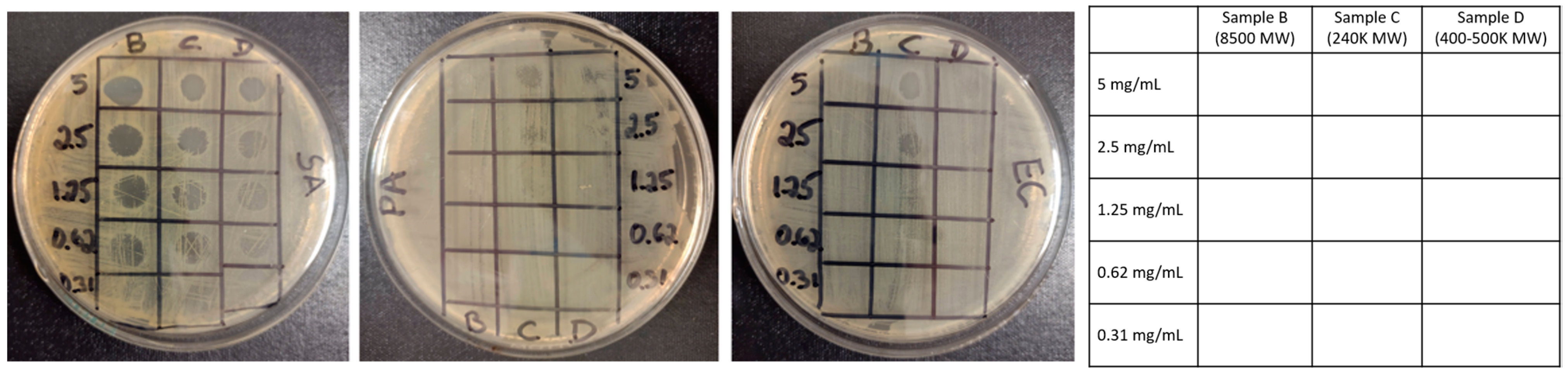 Polymers 15 00865 g005
